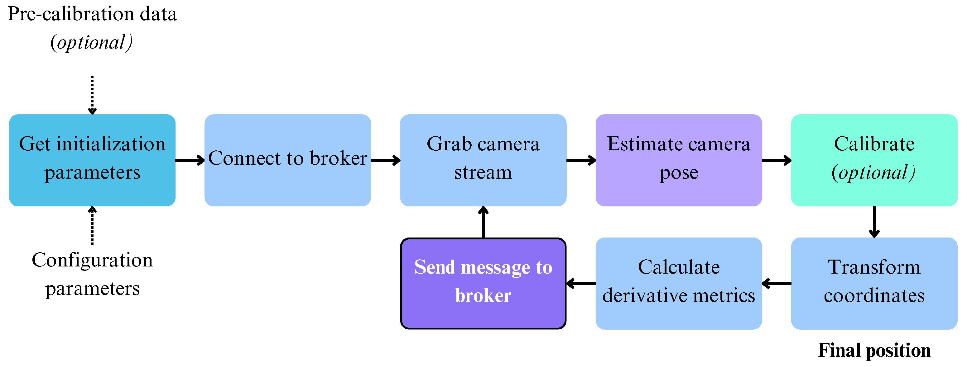 Sensors 24 02864 g002