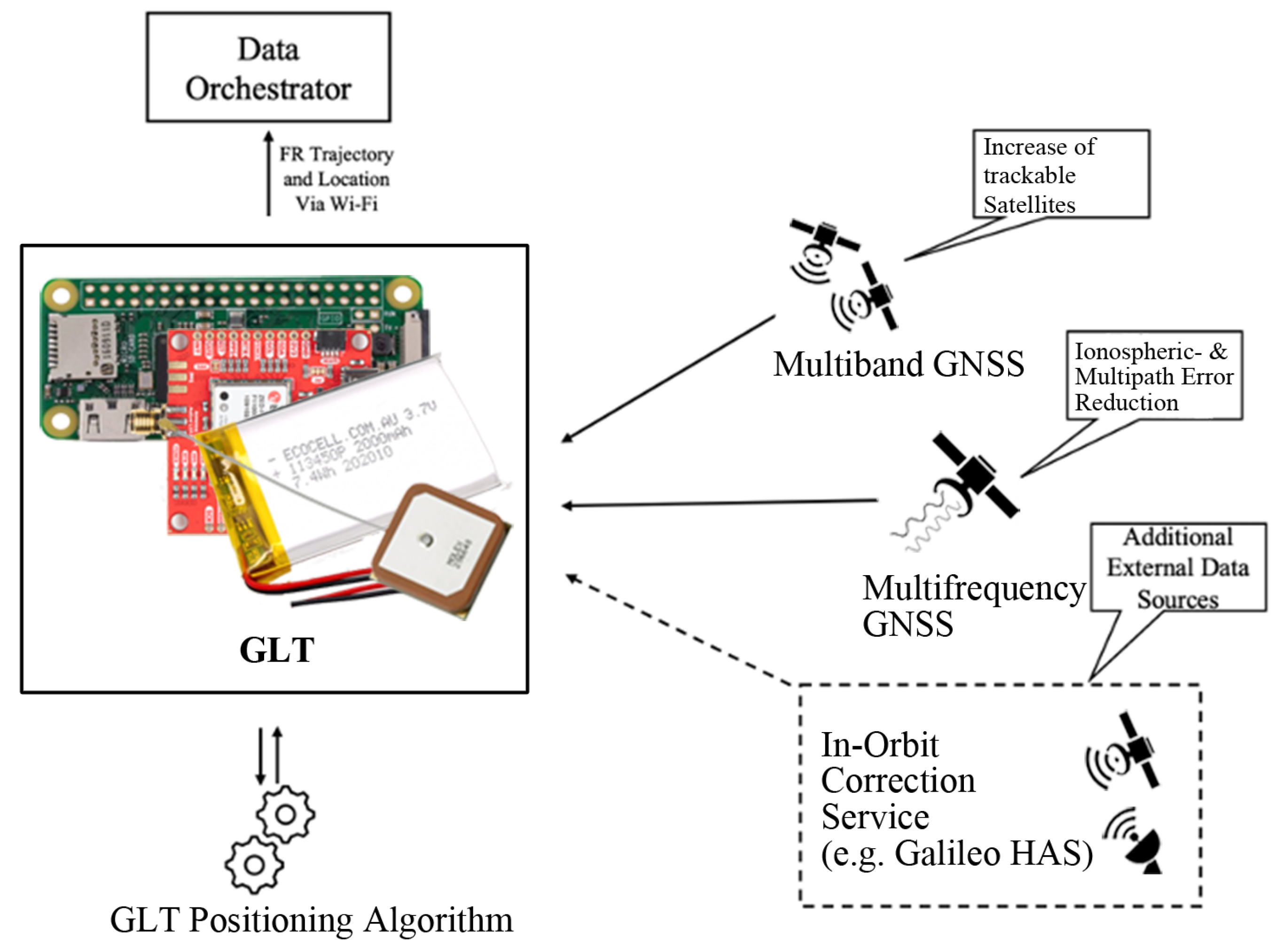 Sensors 24 02864 g003