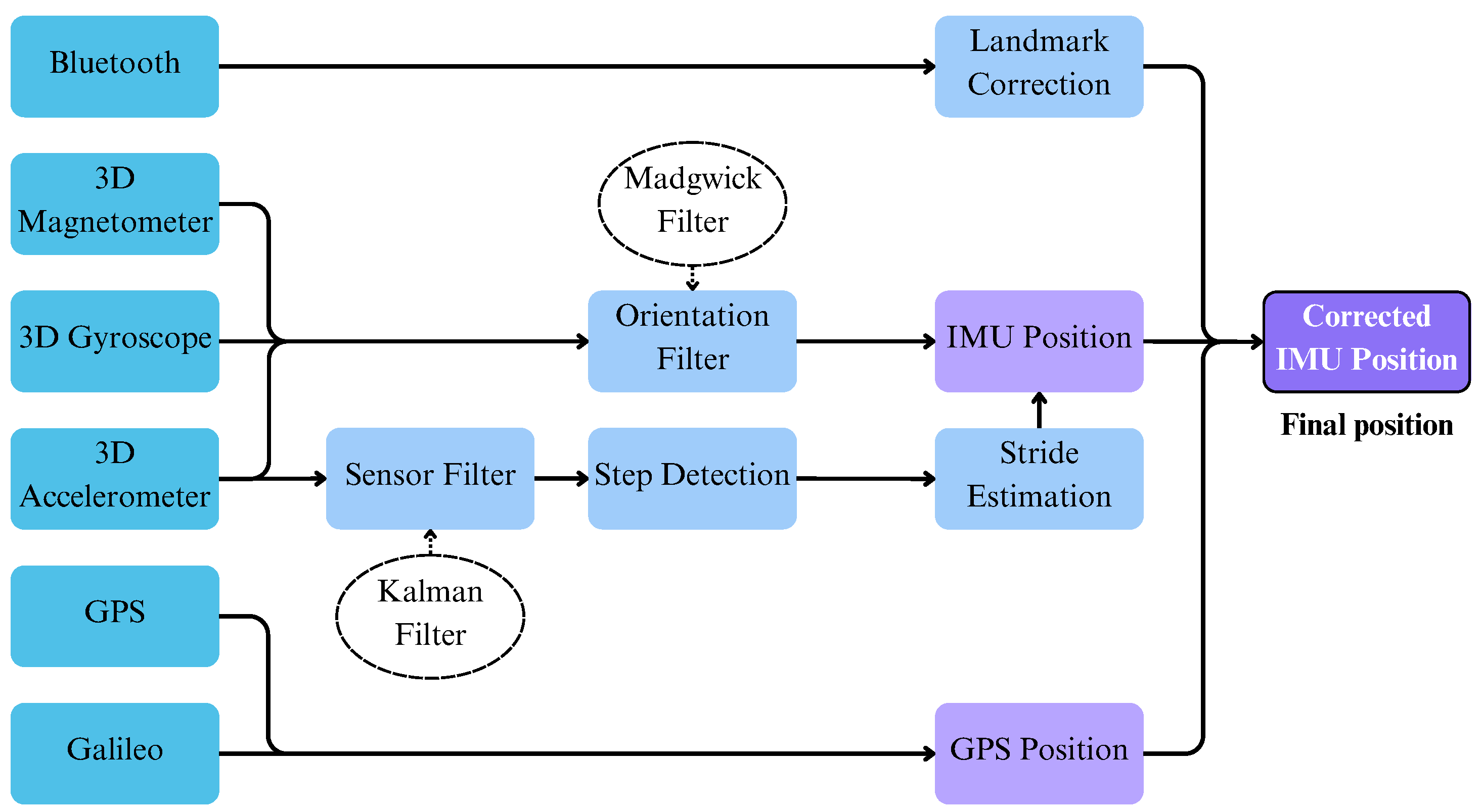 Sensors 24 02864 g005