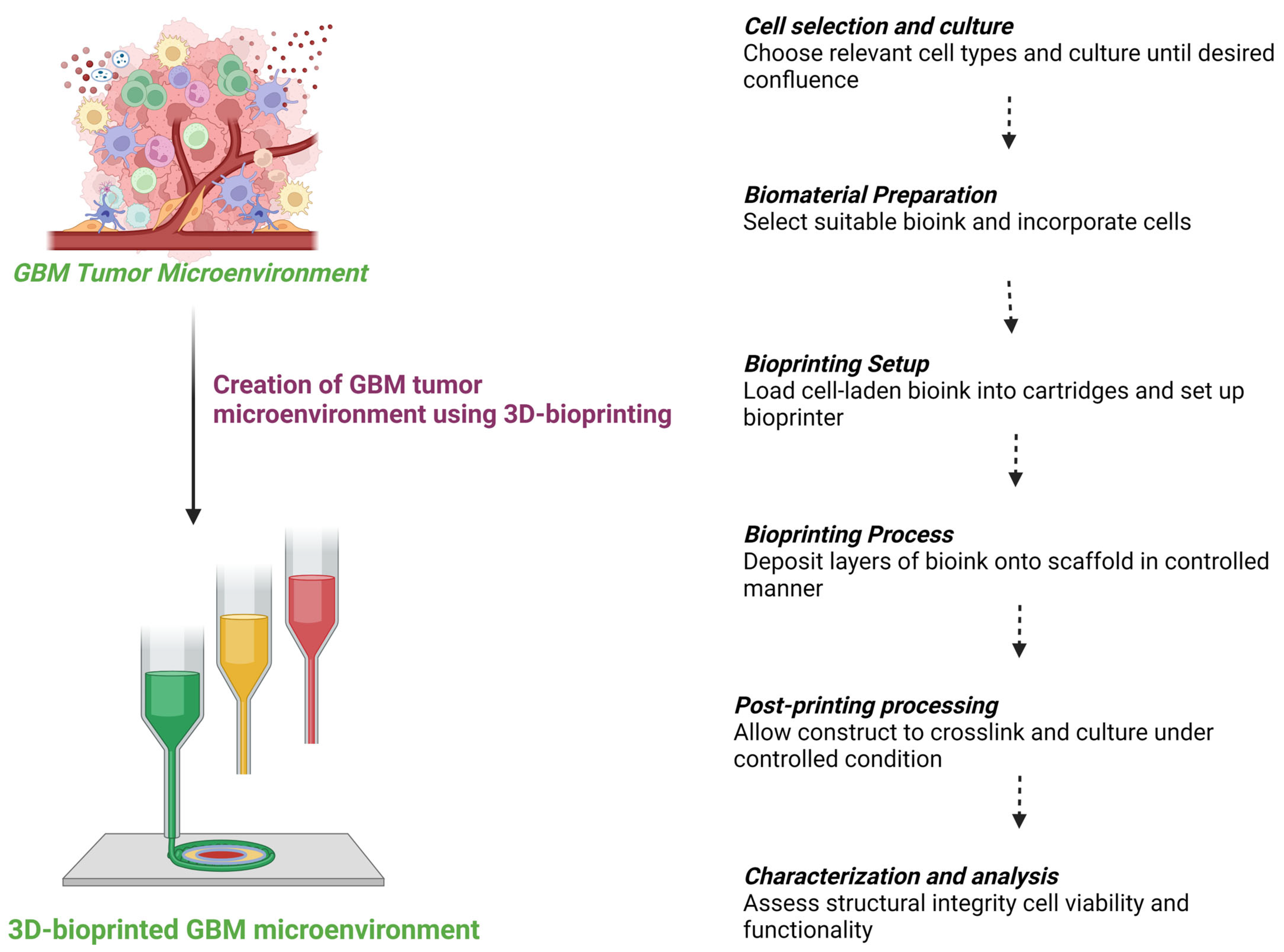 Sensors 24 02865 g006