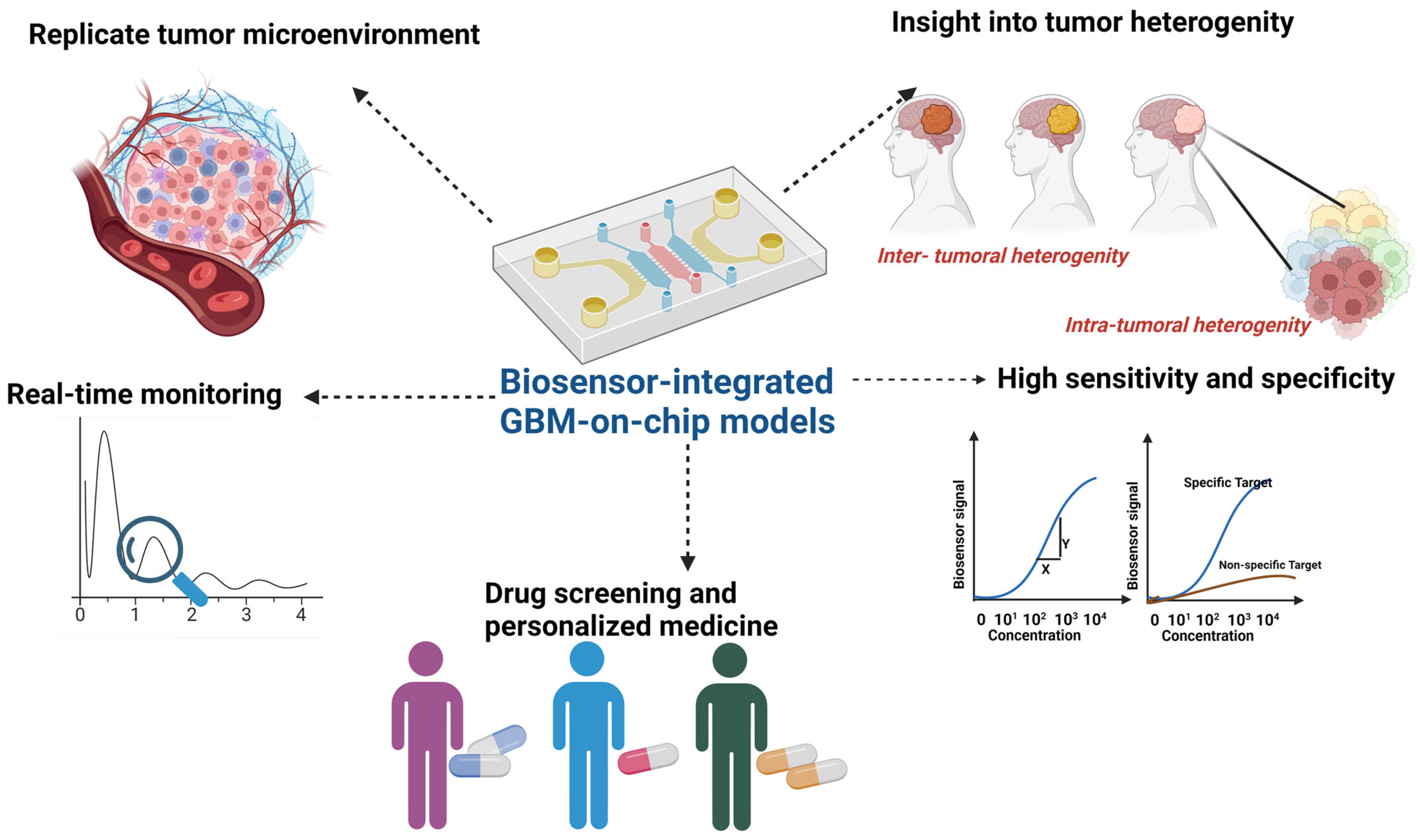 Sensors 24 02865 g008