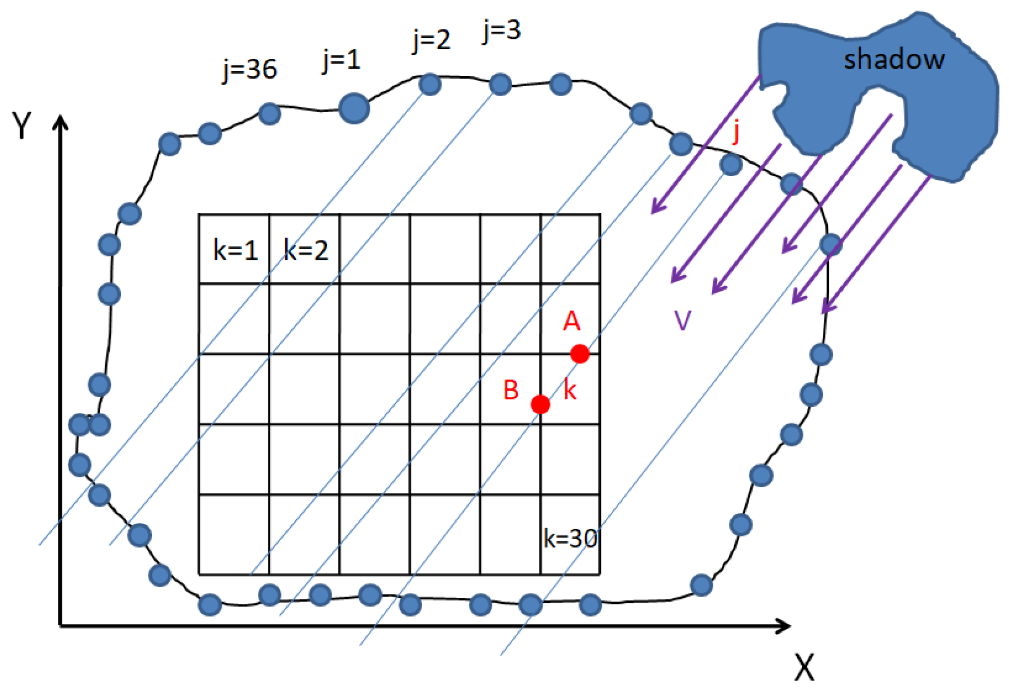 Sensors 24 02866 g002