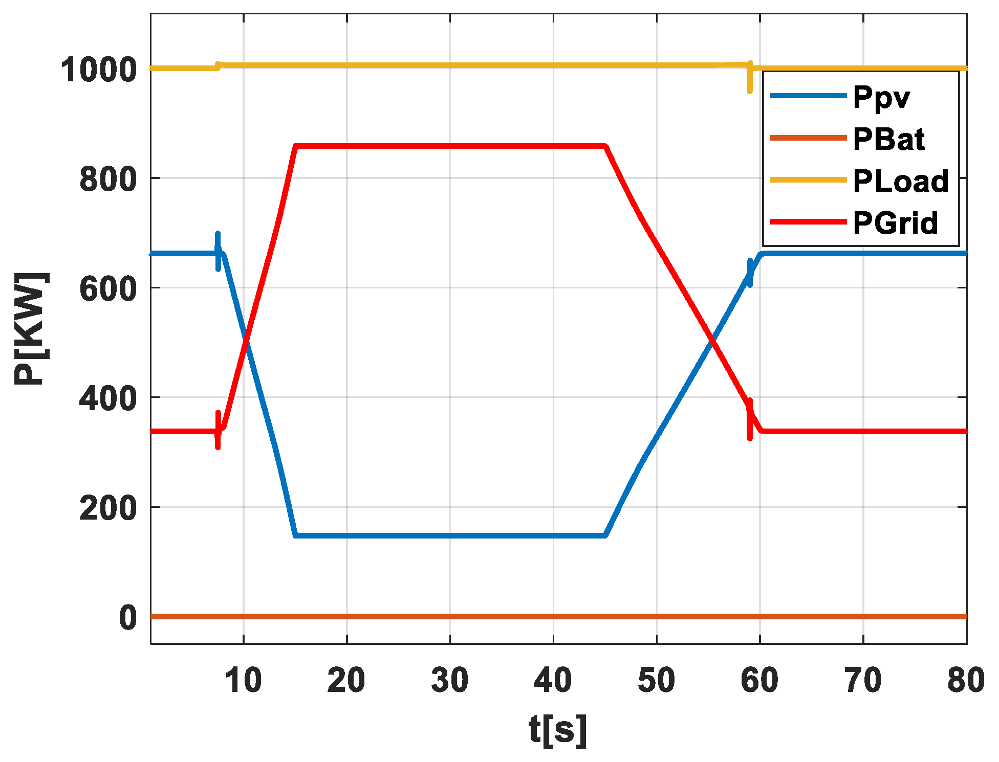 Sensors 24 02866 g006