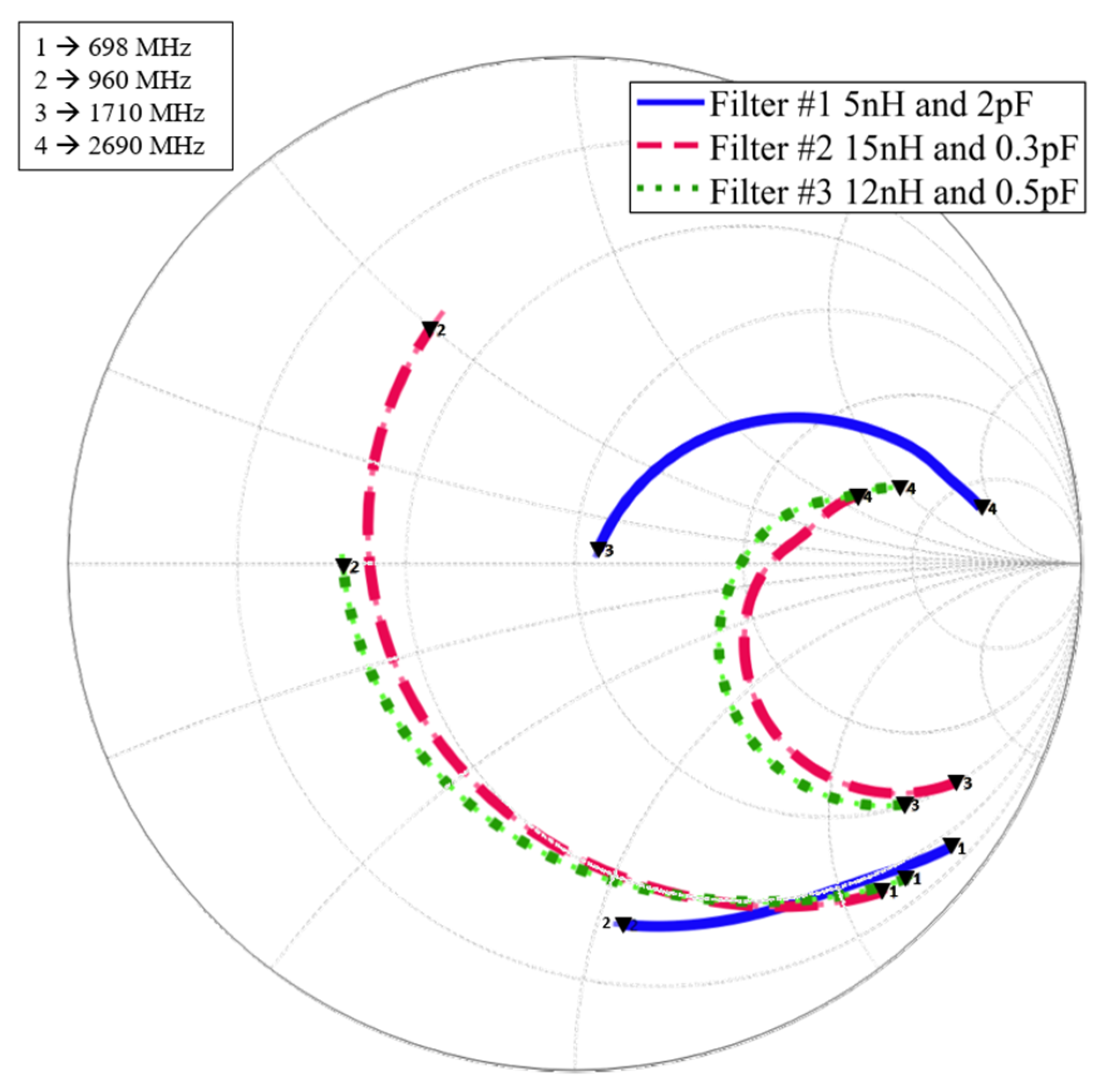Sensors 24 02867 g007