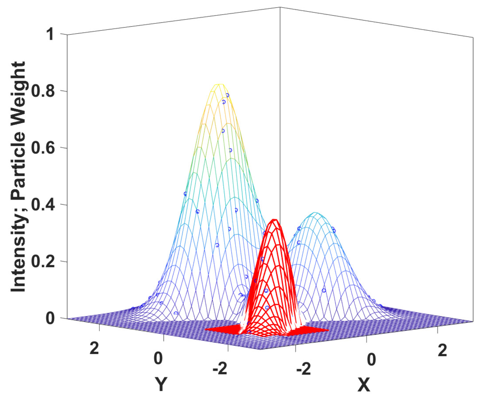 Sensors 24 02868 g002