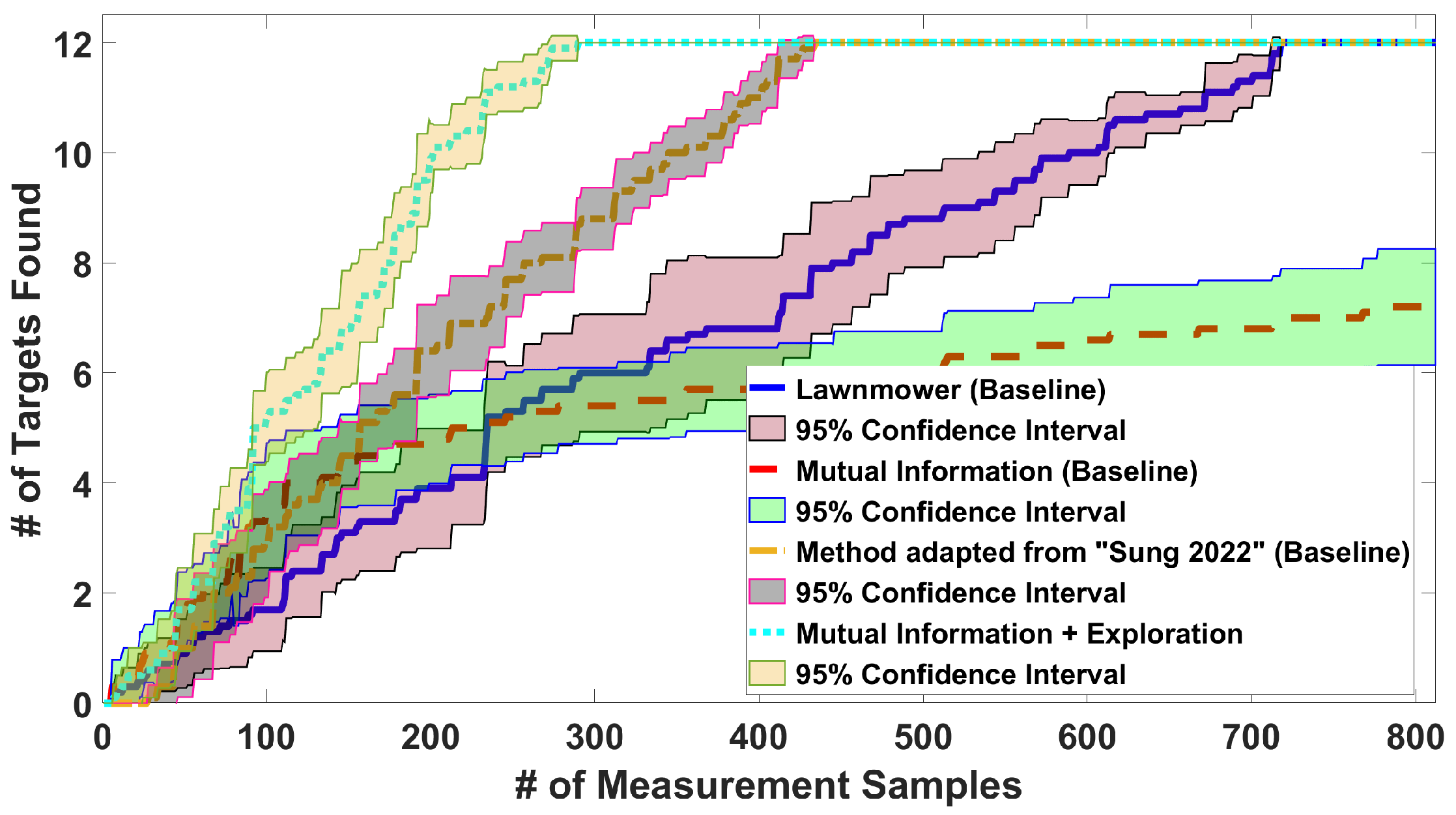 Sensors 24 02868 g005