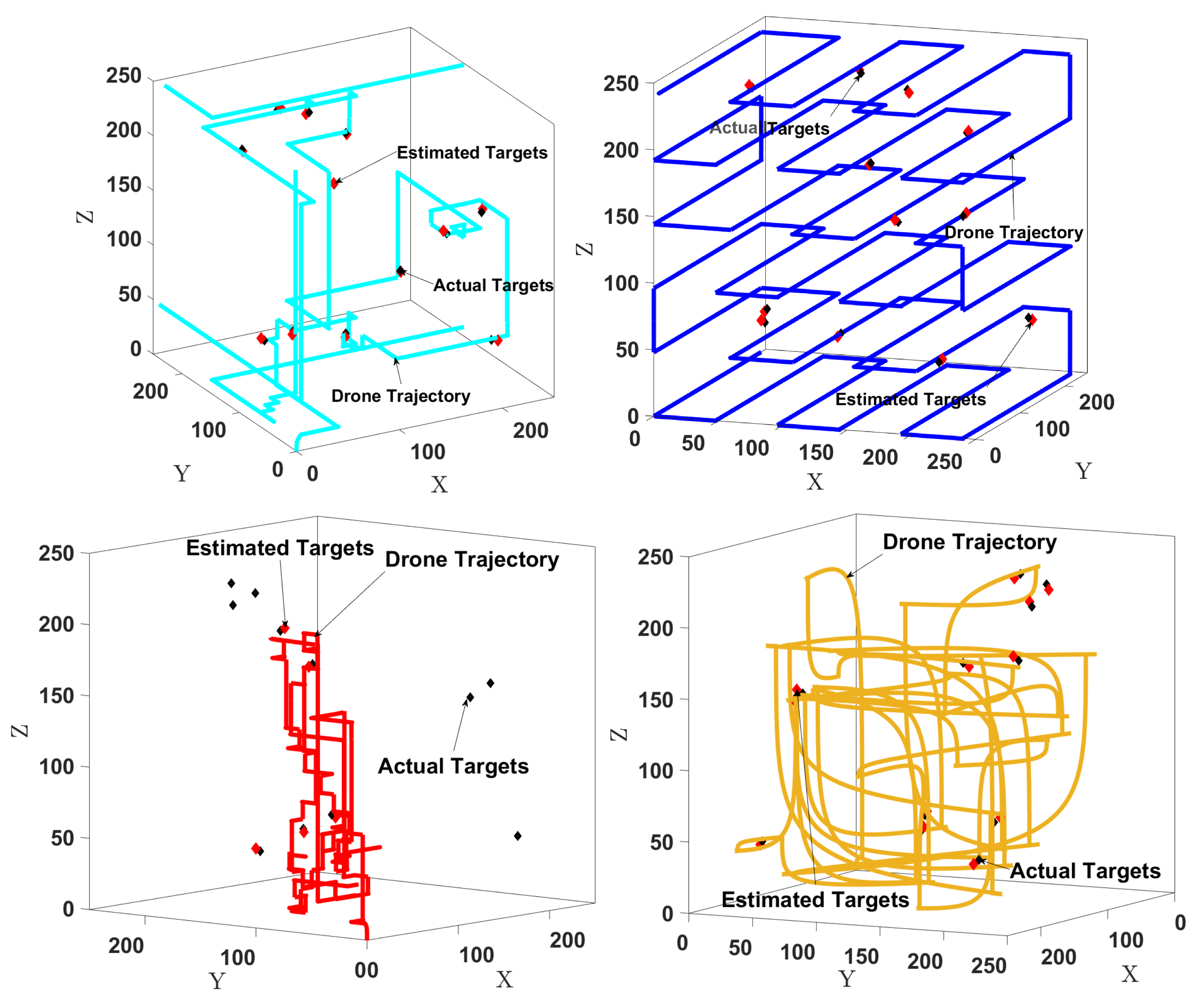 Sensors 24 02868 g006