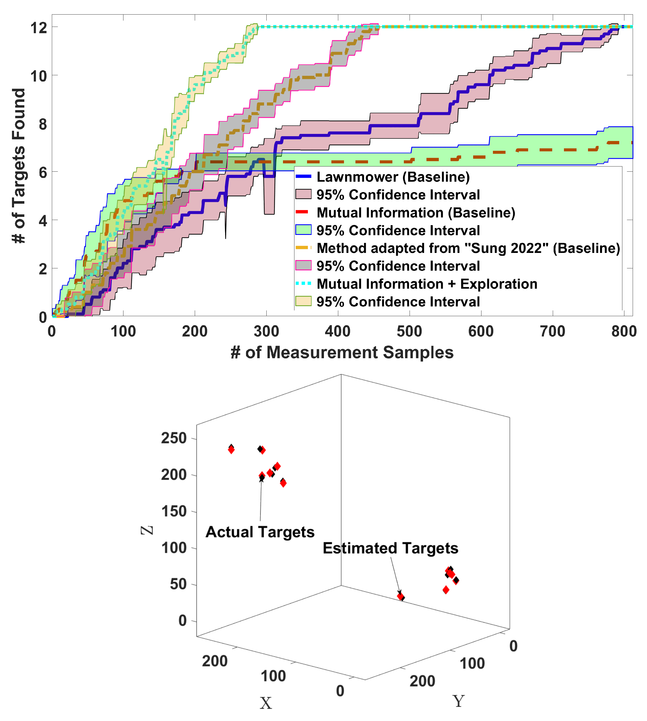 Sensors 24 02868 g007