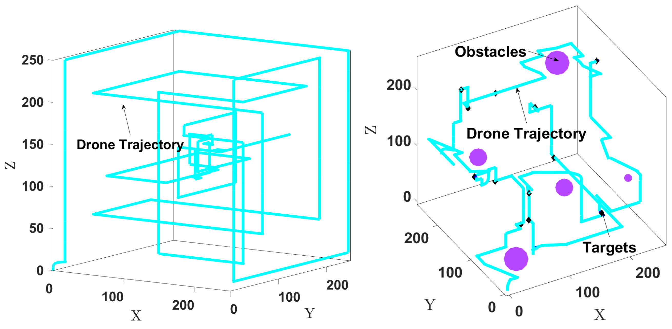 Sensors 24 02868 g010