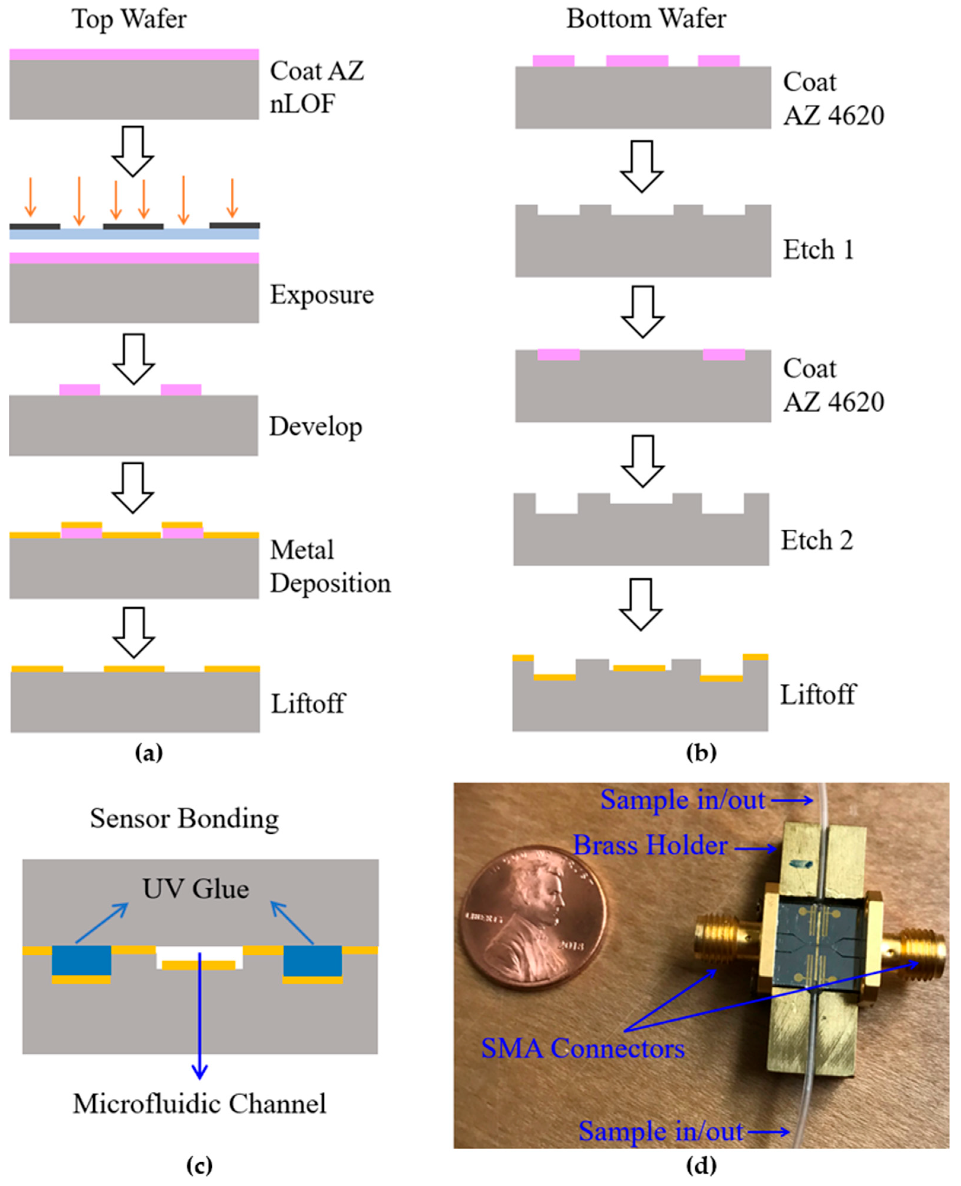 Sensors 24 02870 g002