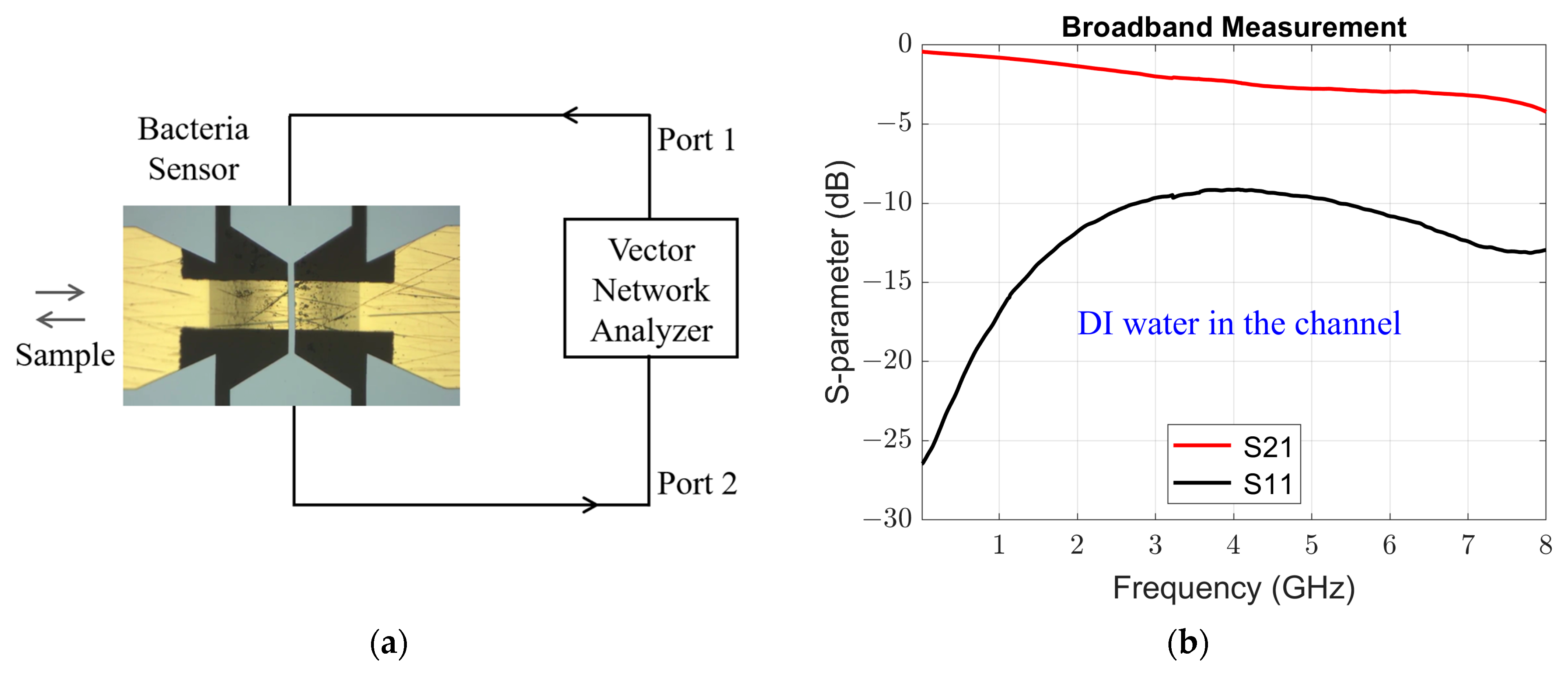 Sensors 24 02870 g005