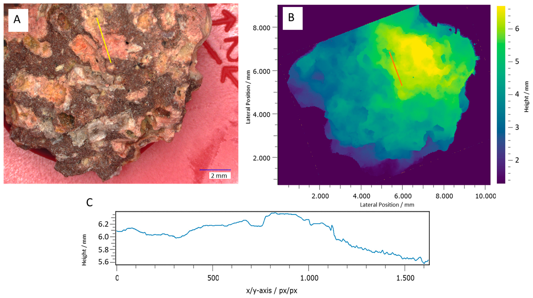Sensors 24 02872 g001 Sensors 24 02872 g001