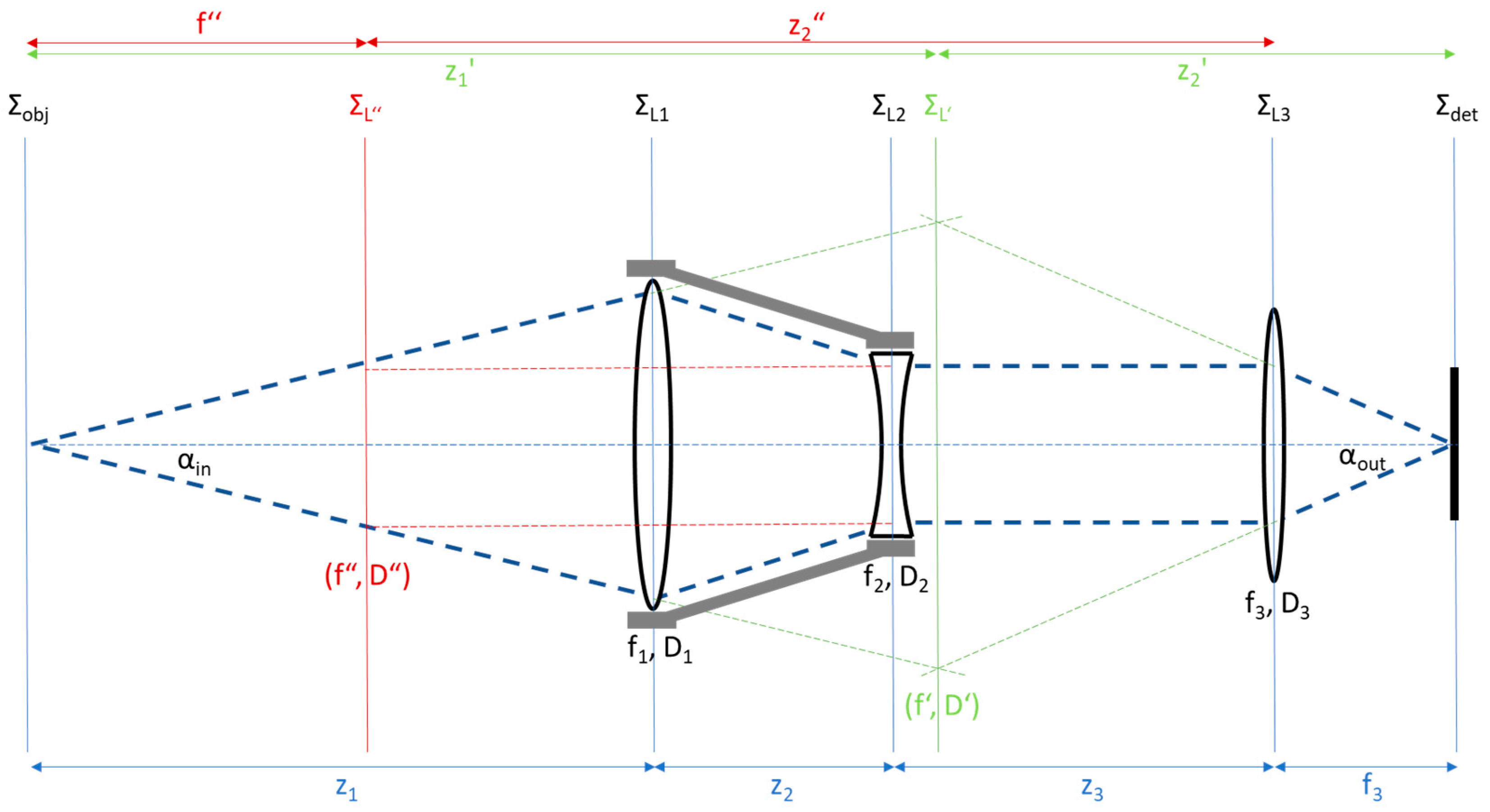 Sensors 24 02872 g0a1 Sensors 24 02872 g0a1
