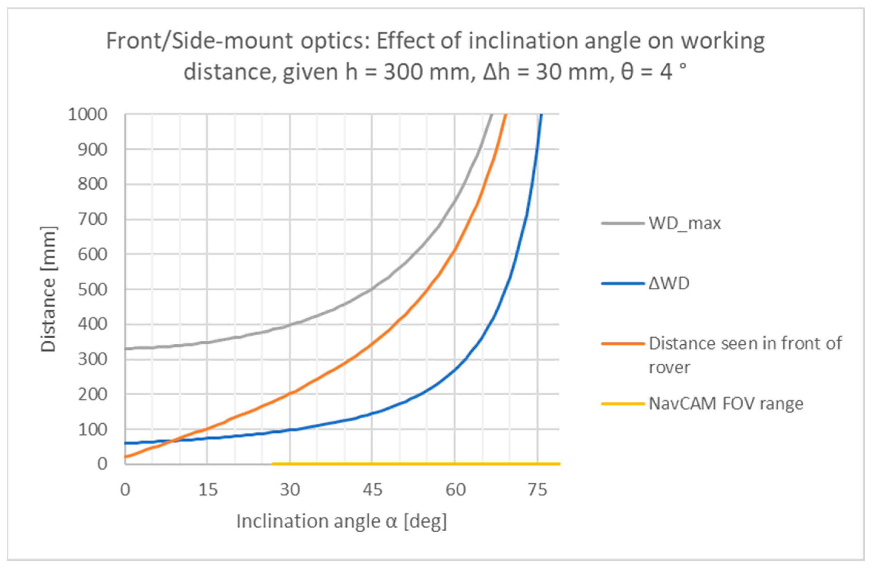 Sensors 24 02872 g0a3 Sensors 24 02872 g0a3