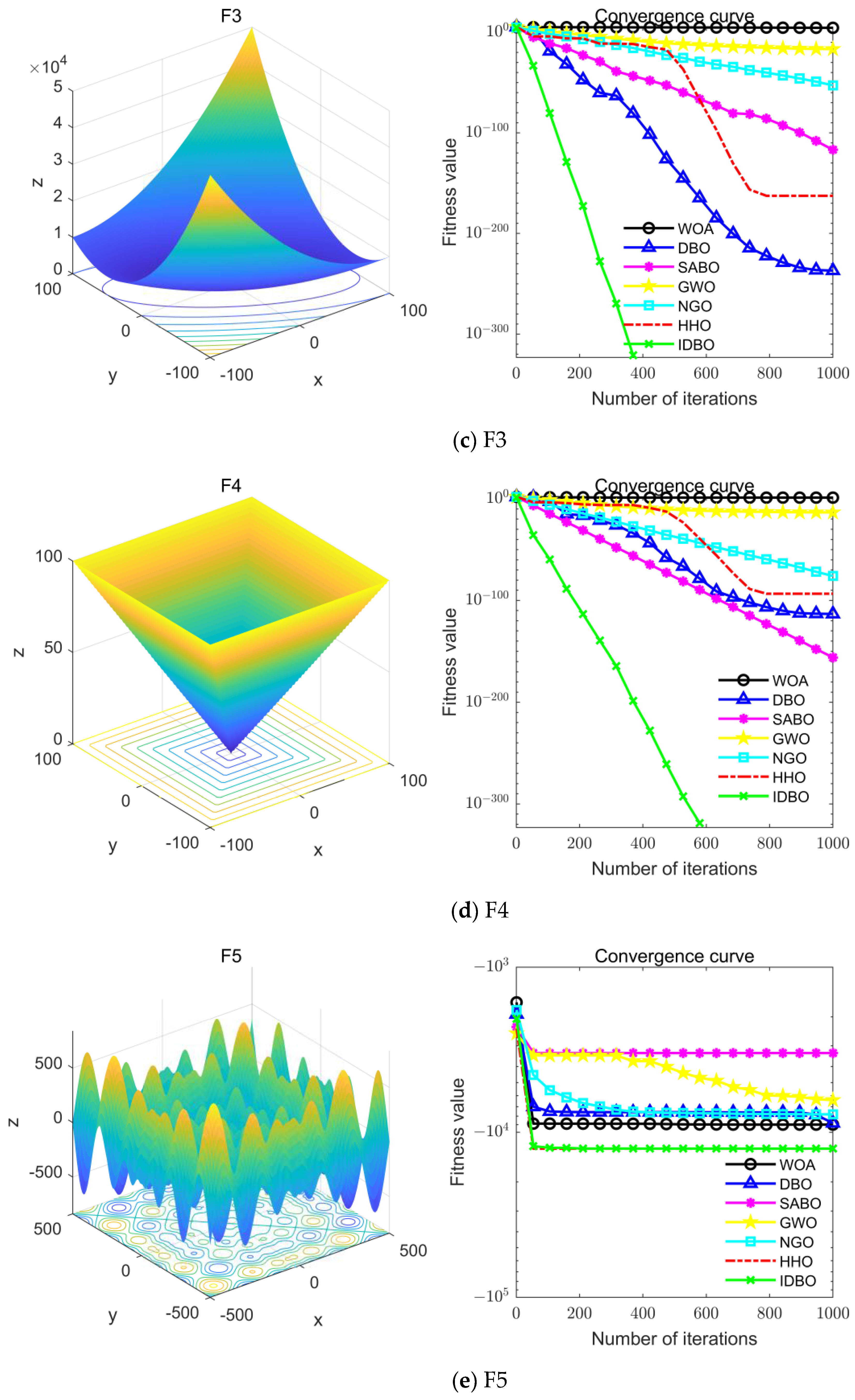 Sensors 24 02873 g002b