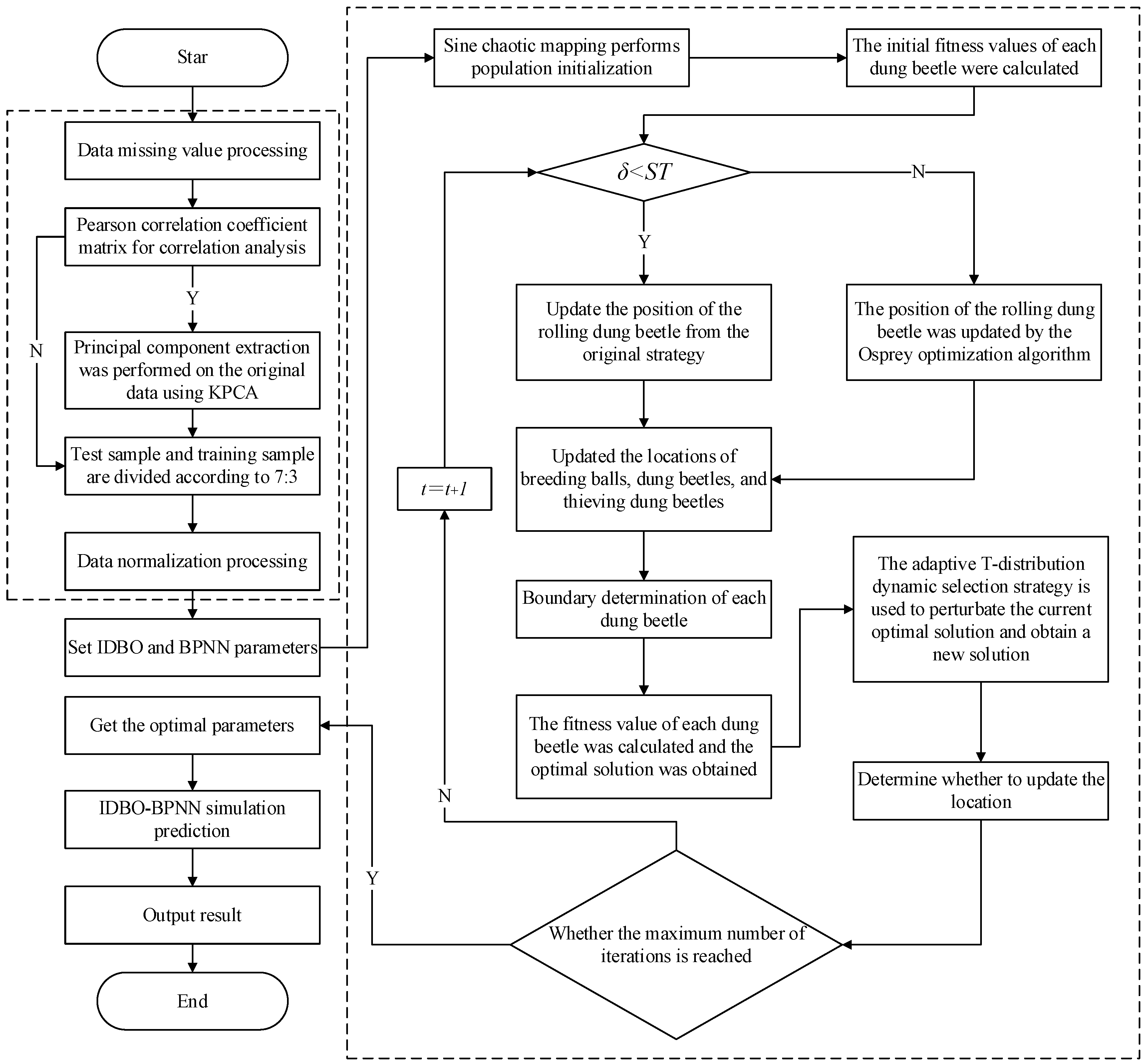 Sensors 24 02873 g003