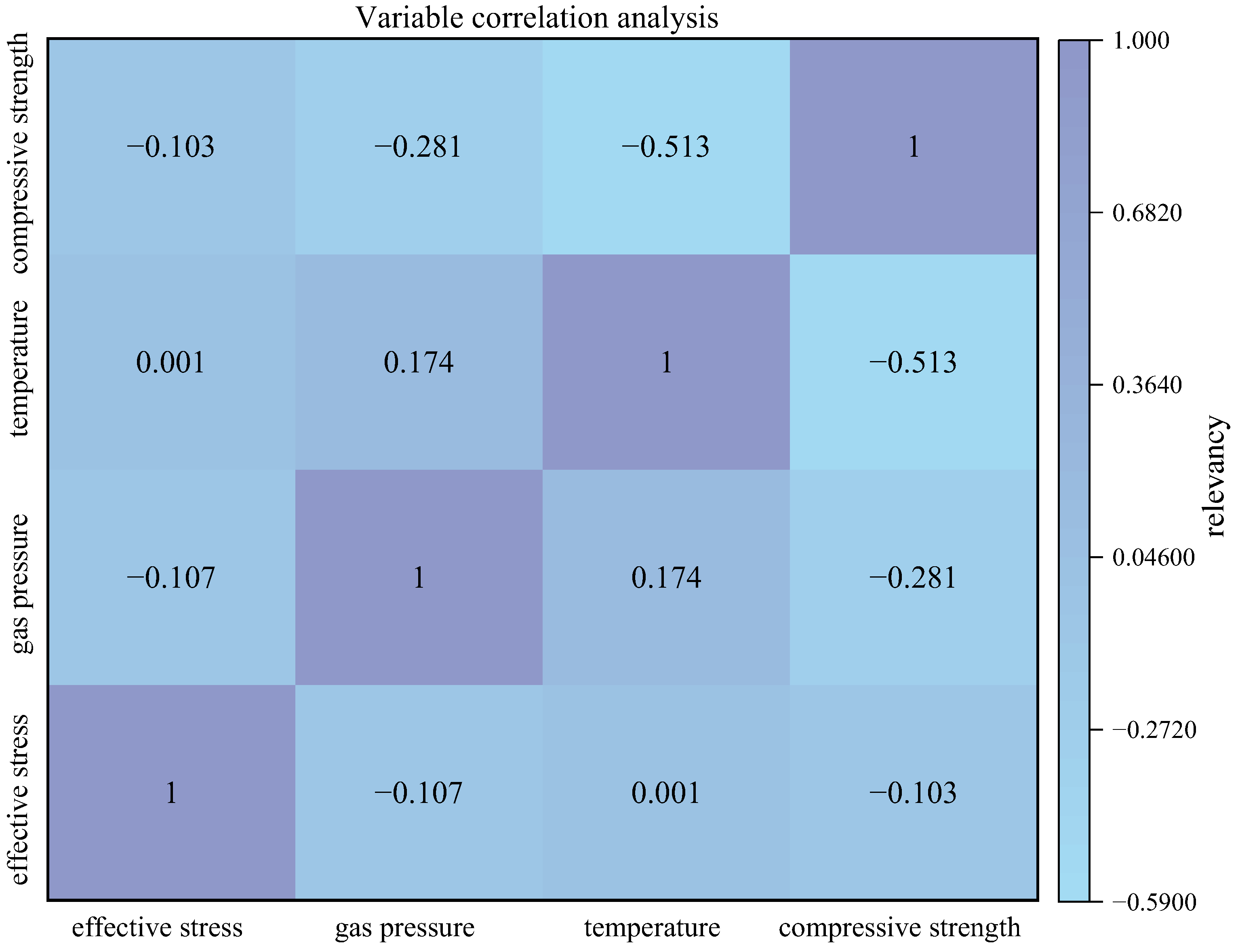 Sensors 24 02873 g004