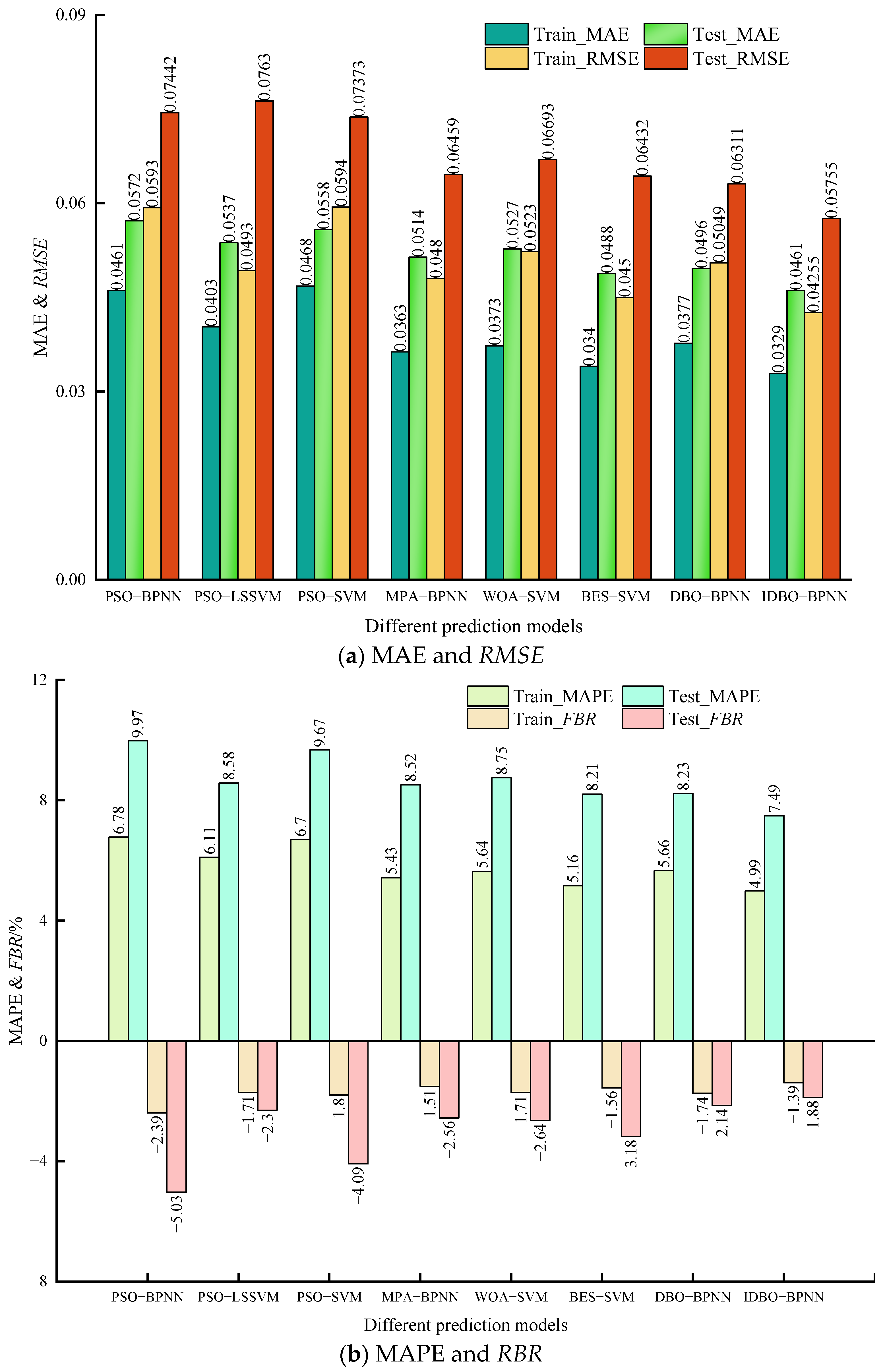 Sensors 24 02873 g005a