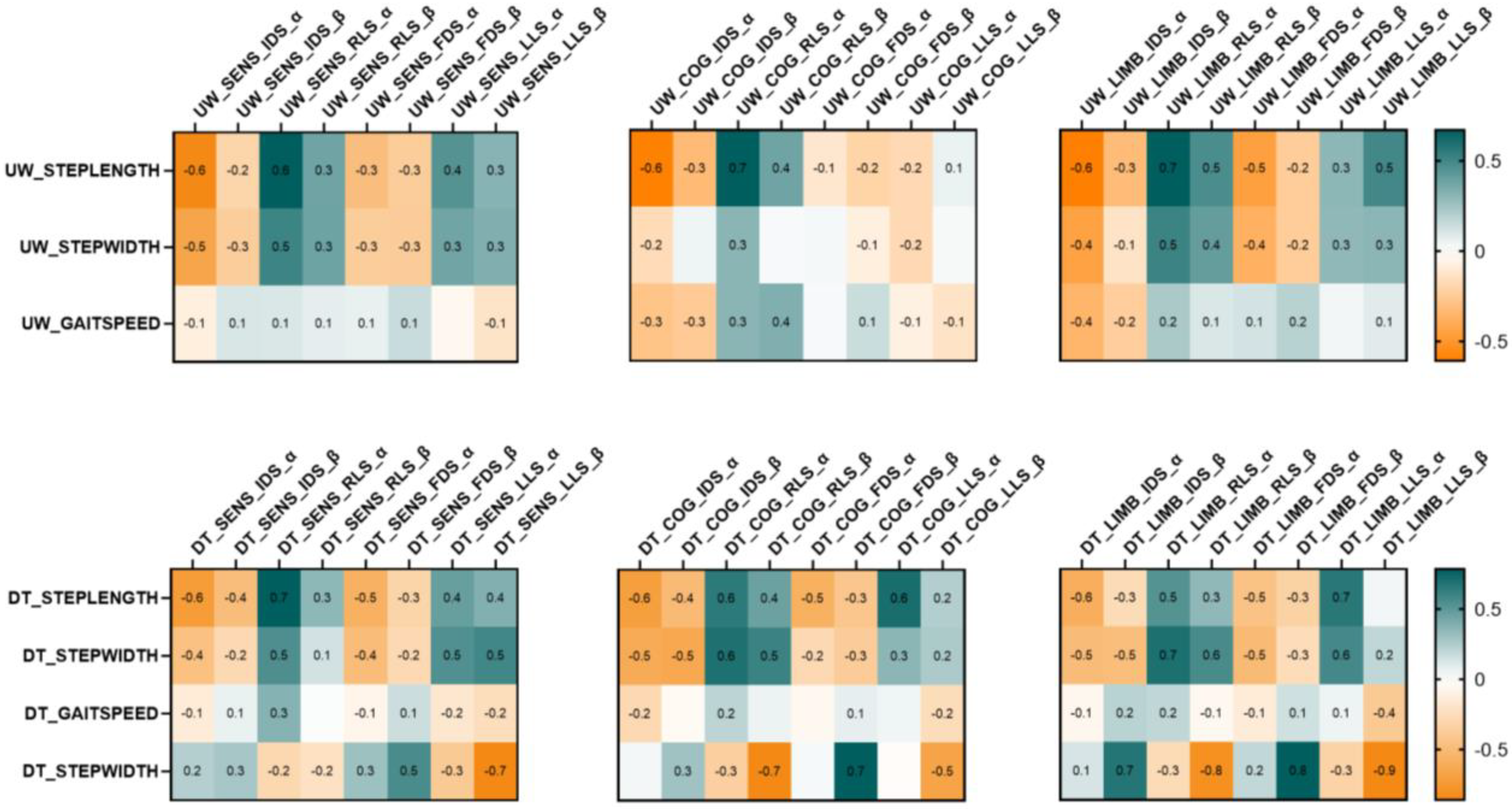 Sensors 24 02875 g003