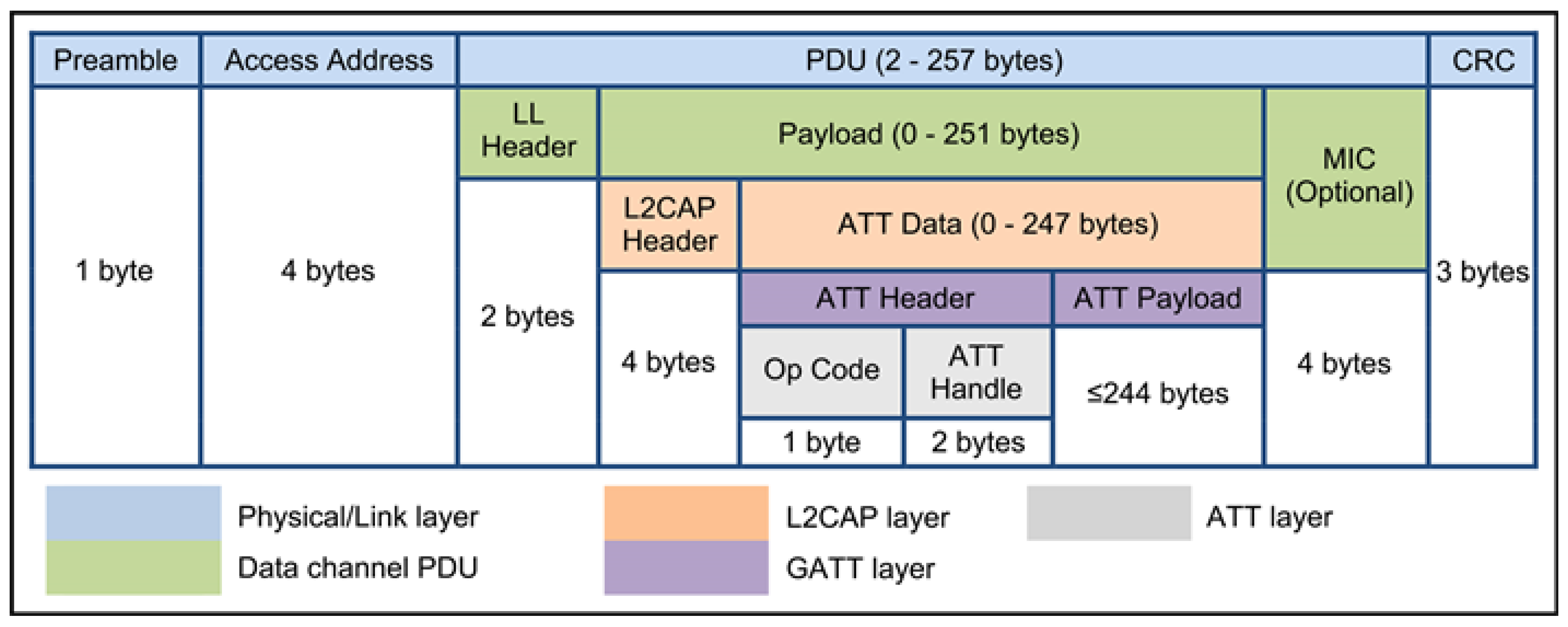 Sensors 24 02876 g002