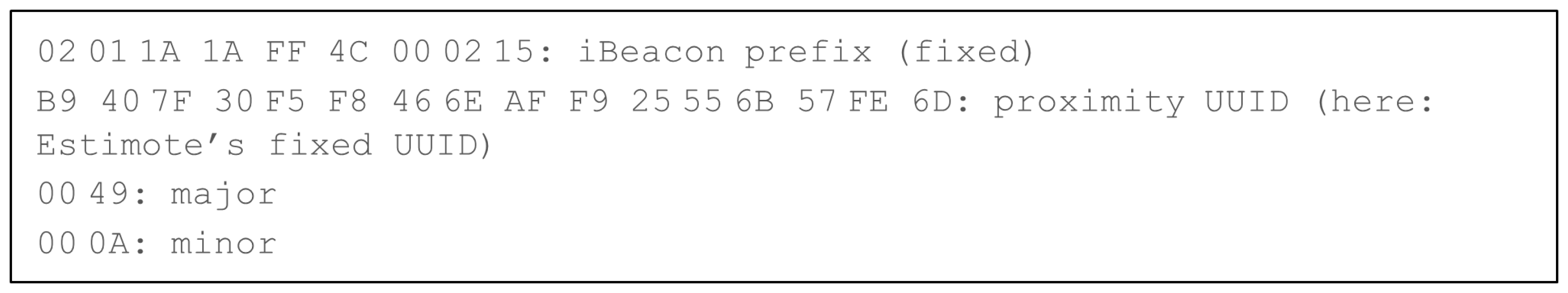 Sensors 24 02876 g003