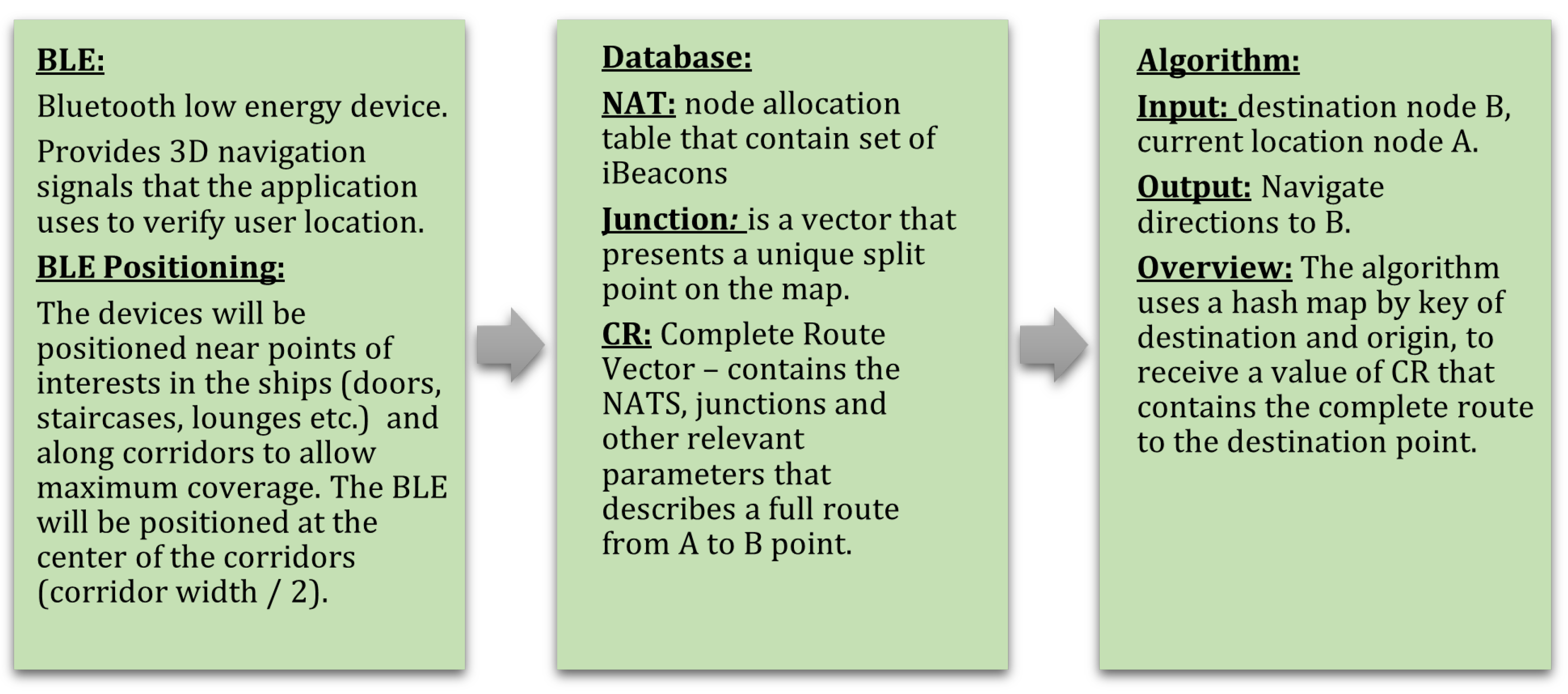 Sensors 24 02876 g006