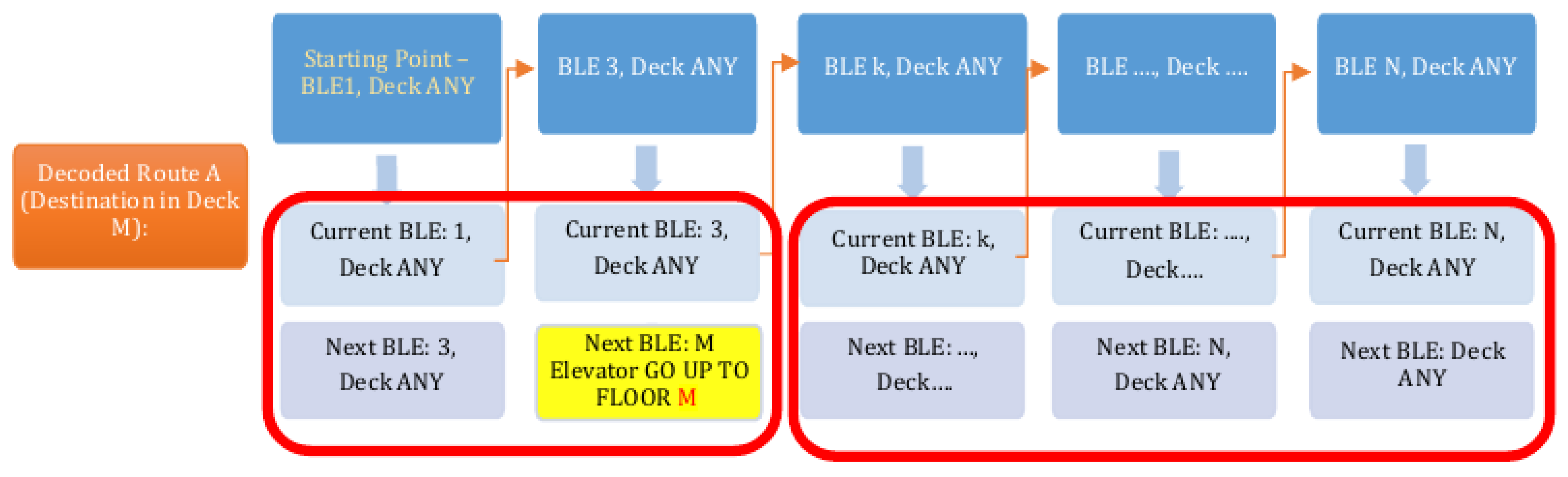 Sensors 24 02876 g008