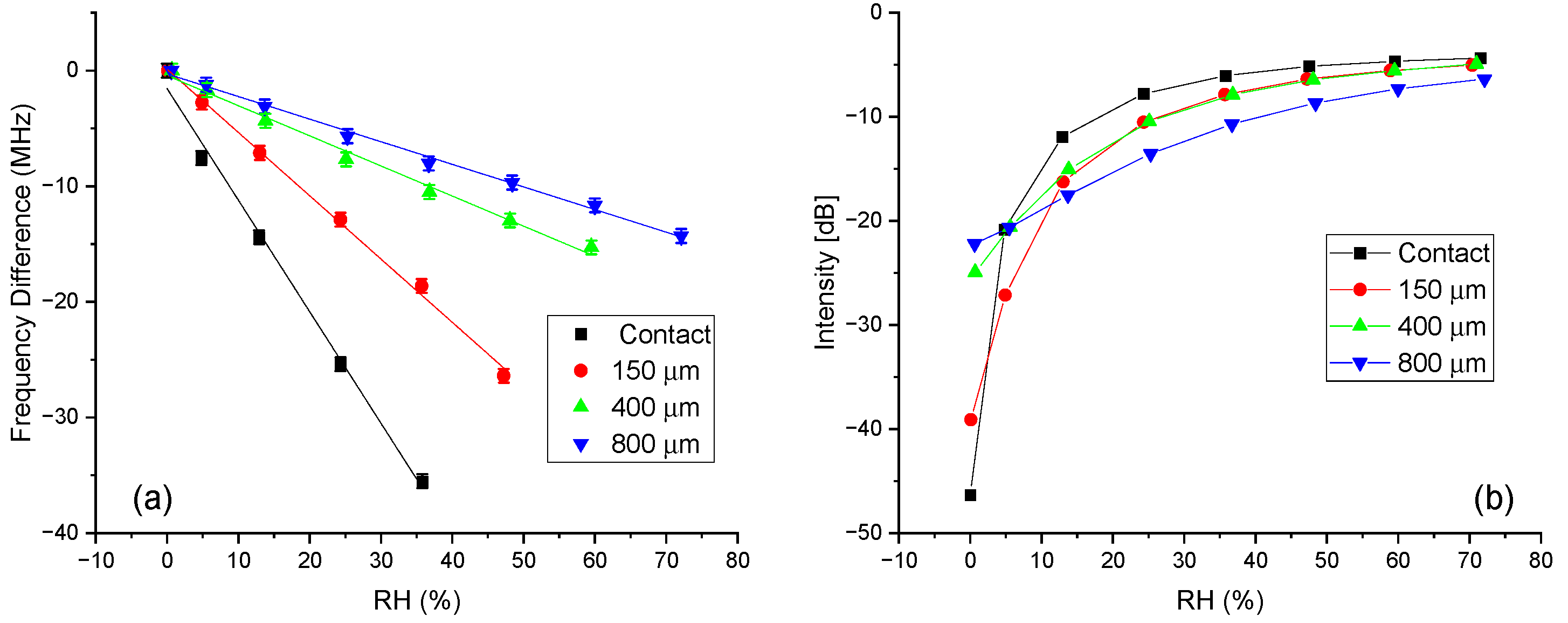Sensors 24 02879 g004