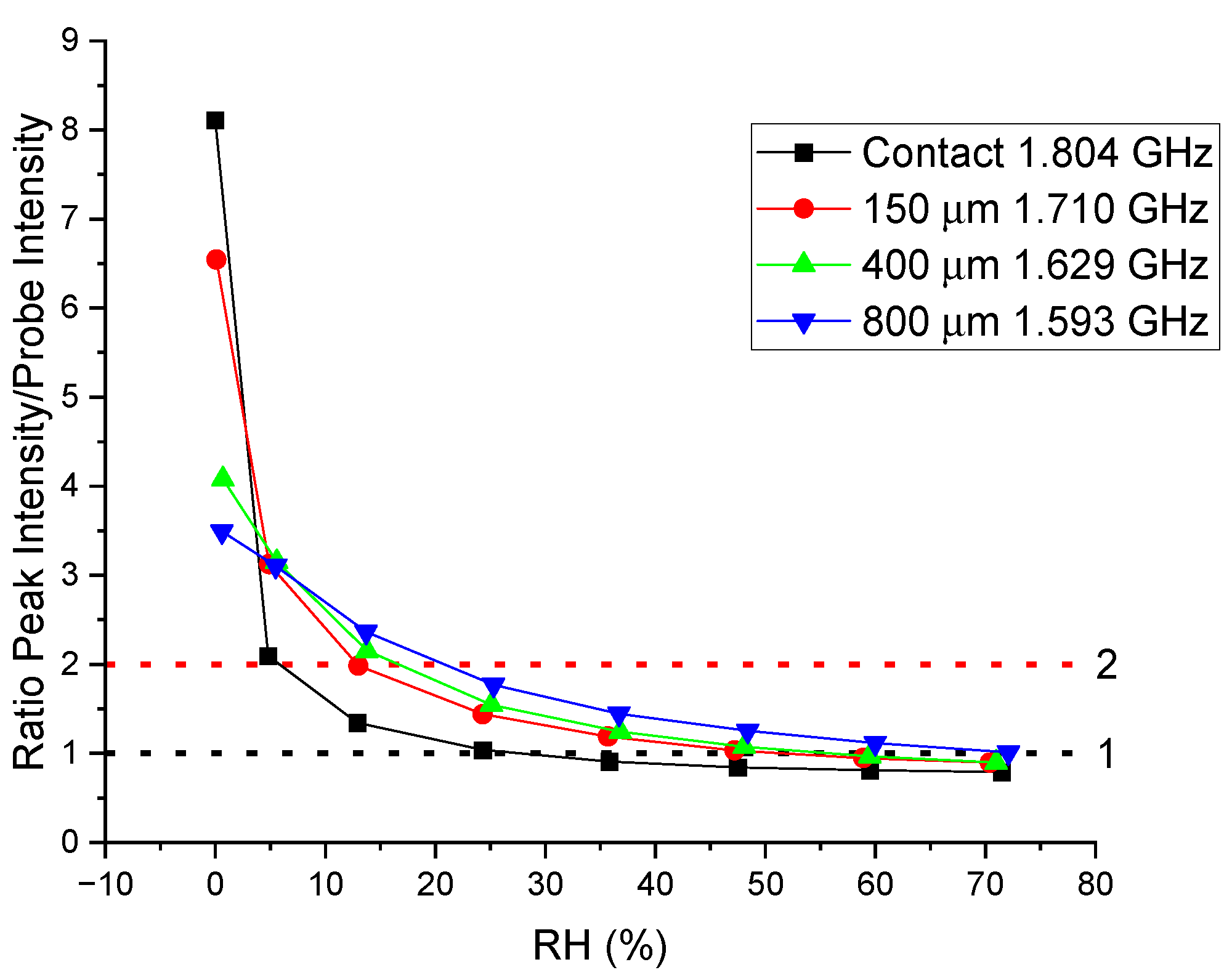 Sensors 24 02879 g005