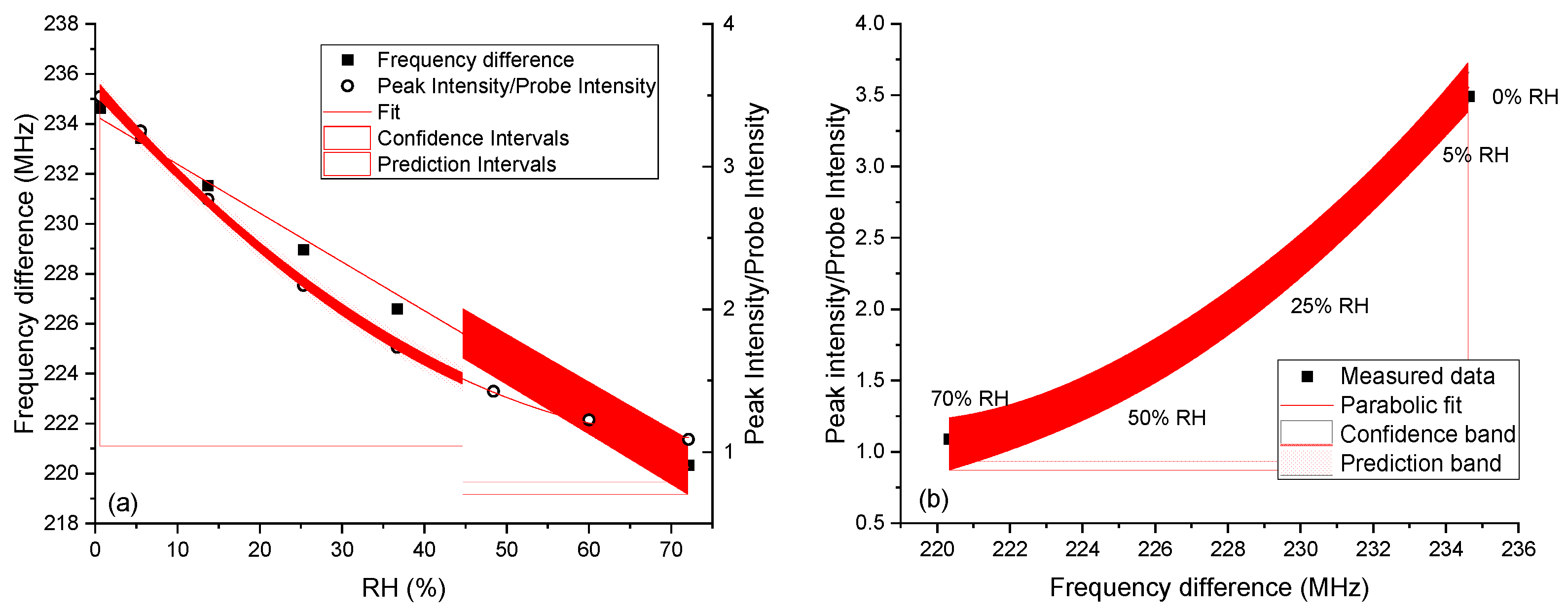 Sensors 24 02879 g006