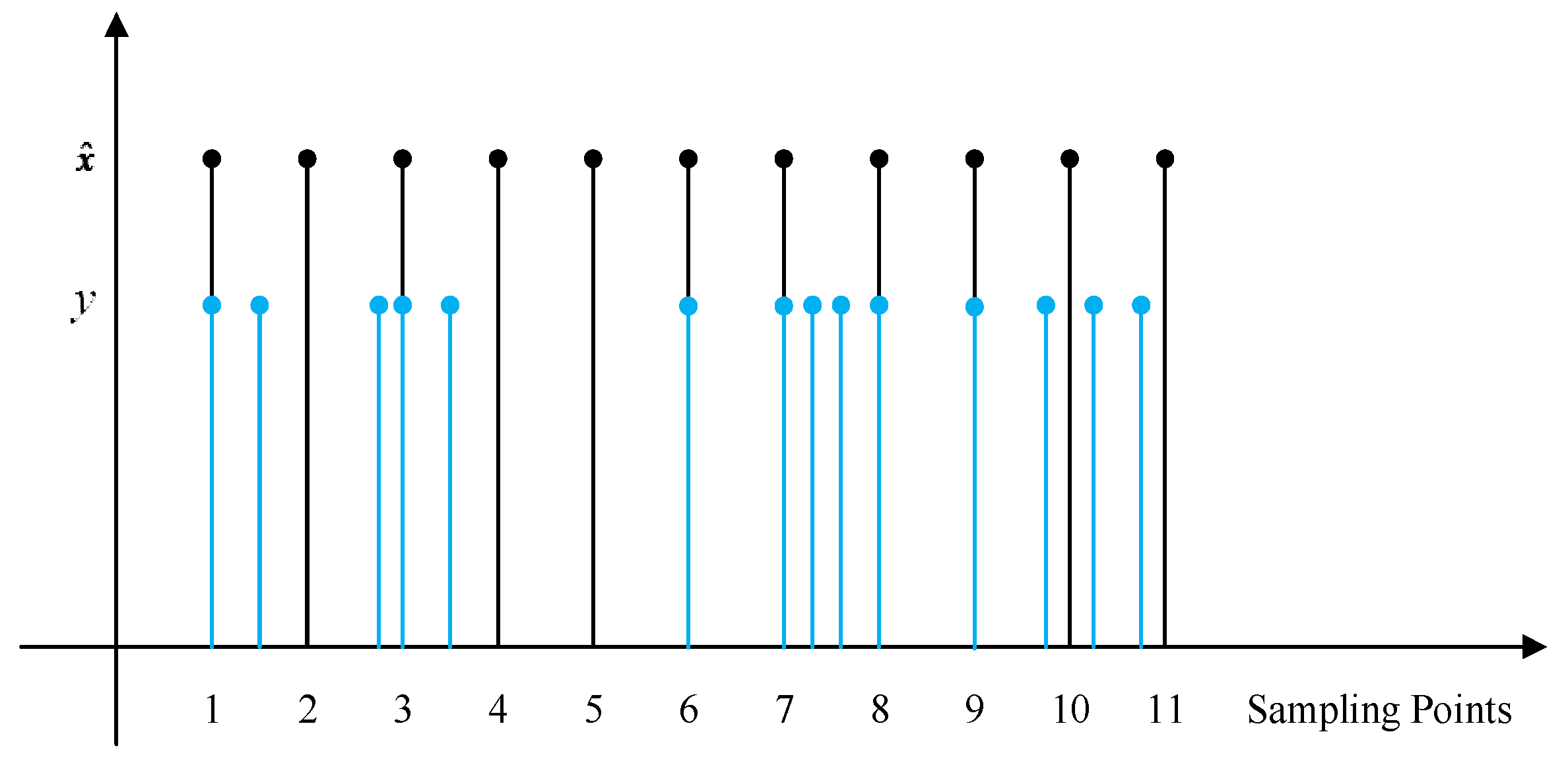Sensors 24 02882 g002
