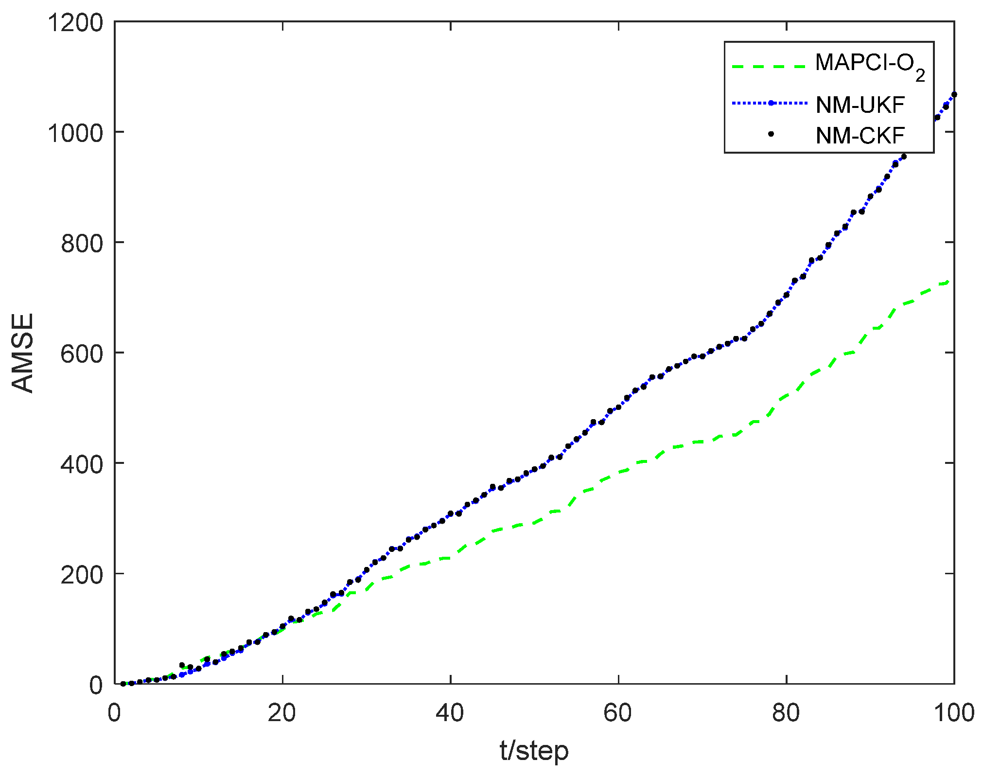 Sensors 24 02882 g010