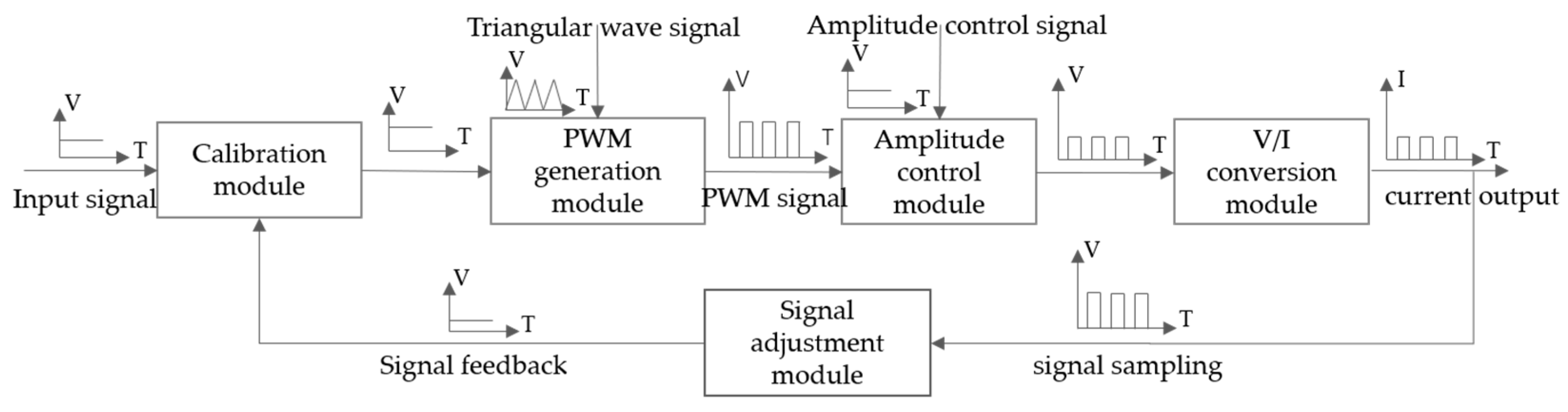 Sensors 24 02883 g001