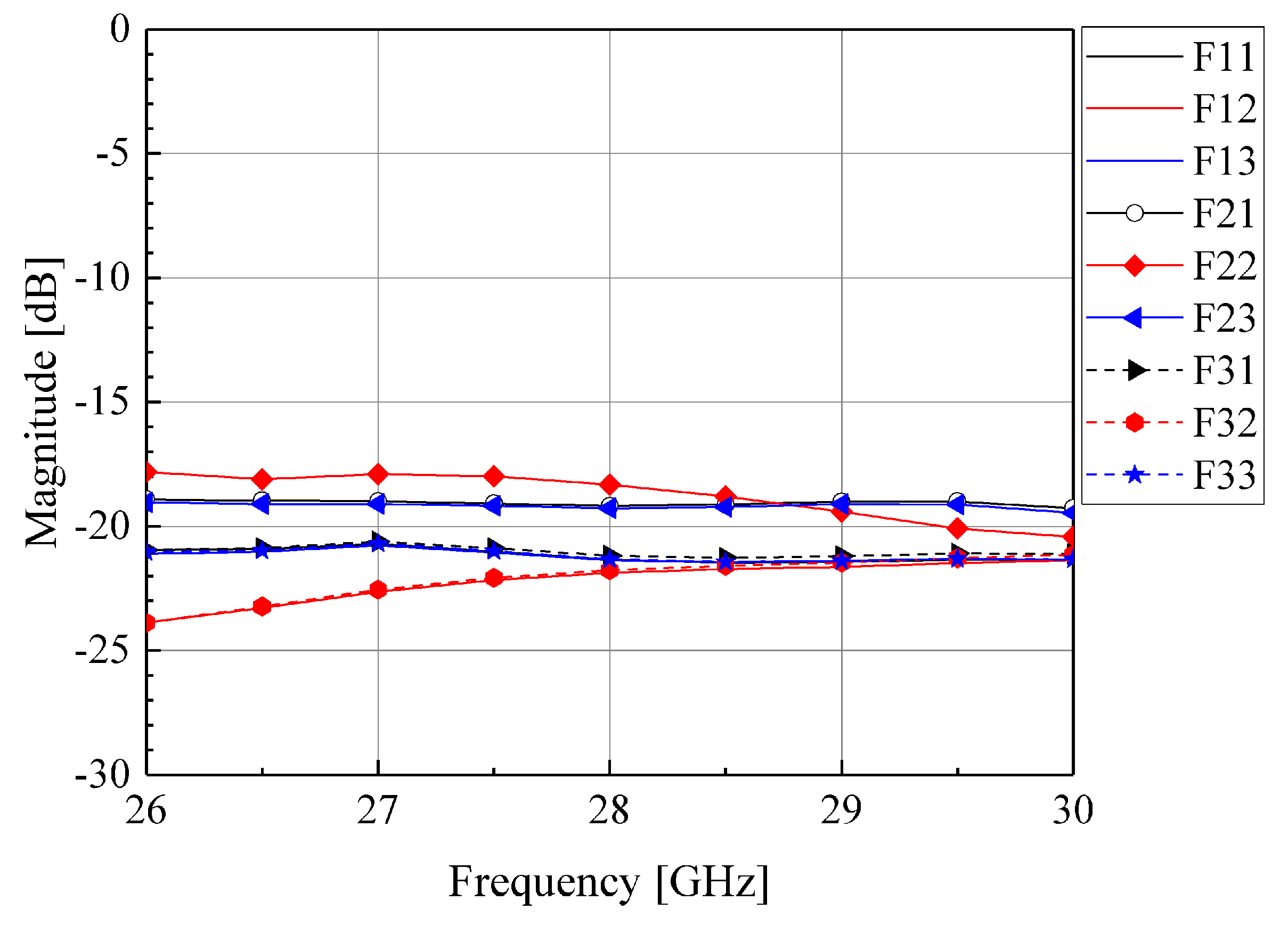 Sensors 24 02884 g003