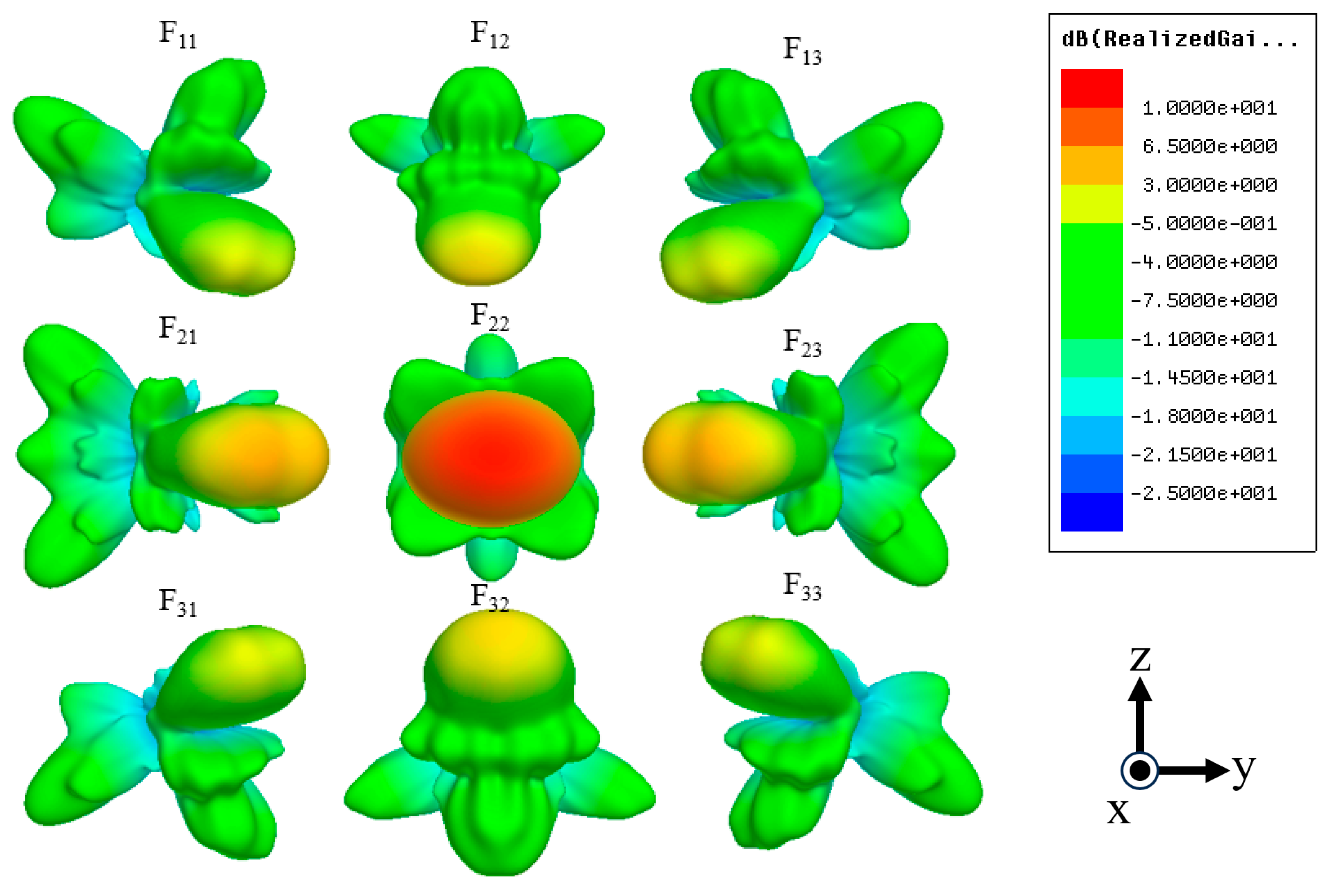 Sensors 24 02884 g009