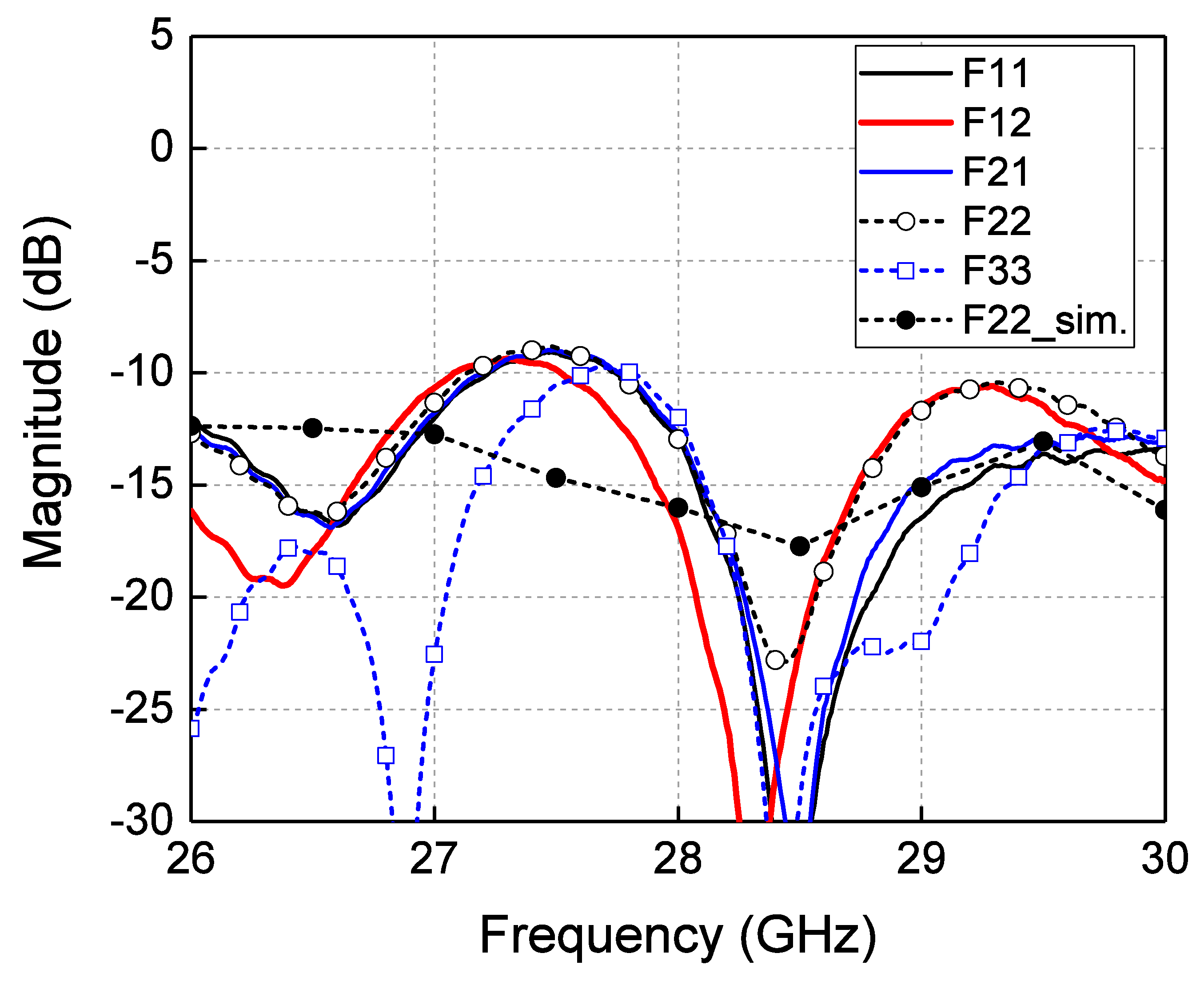 Sensors 24 02884 g011