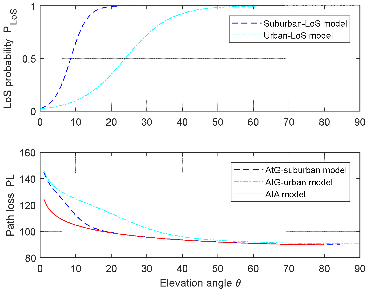 Sensors 24 02886 g004