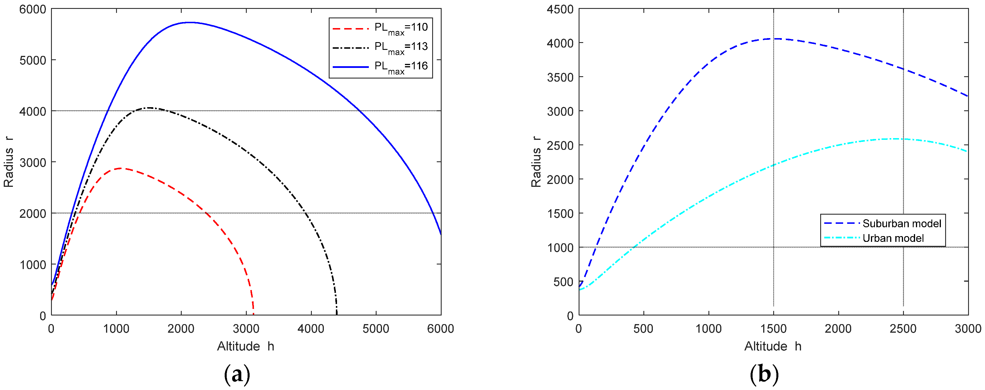Sensors 24 02886 g005