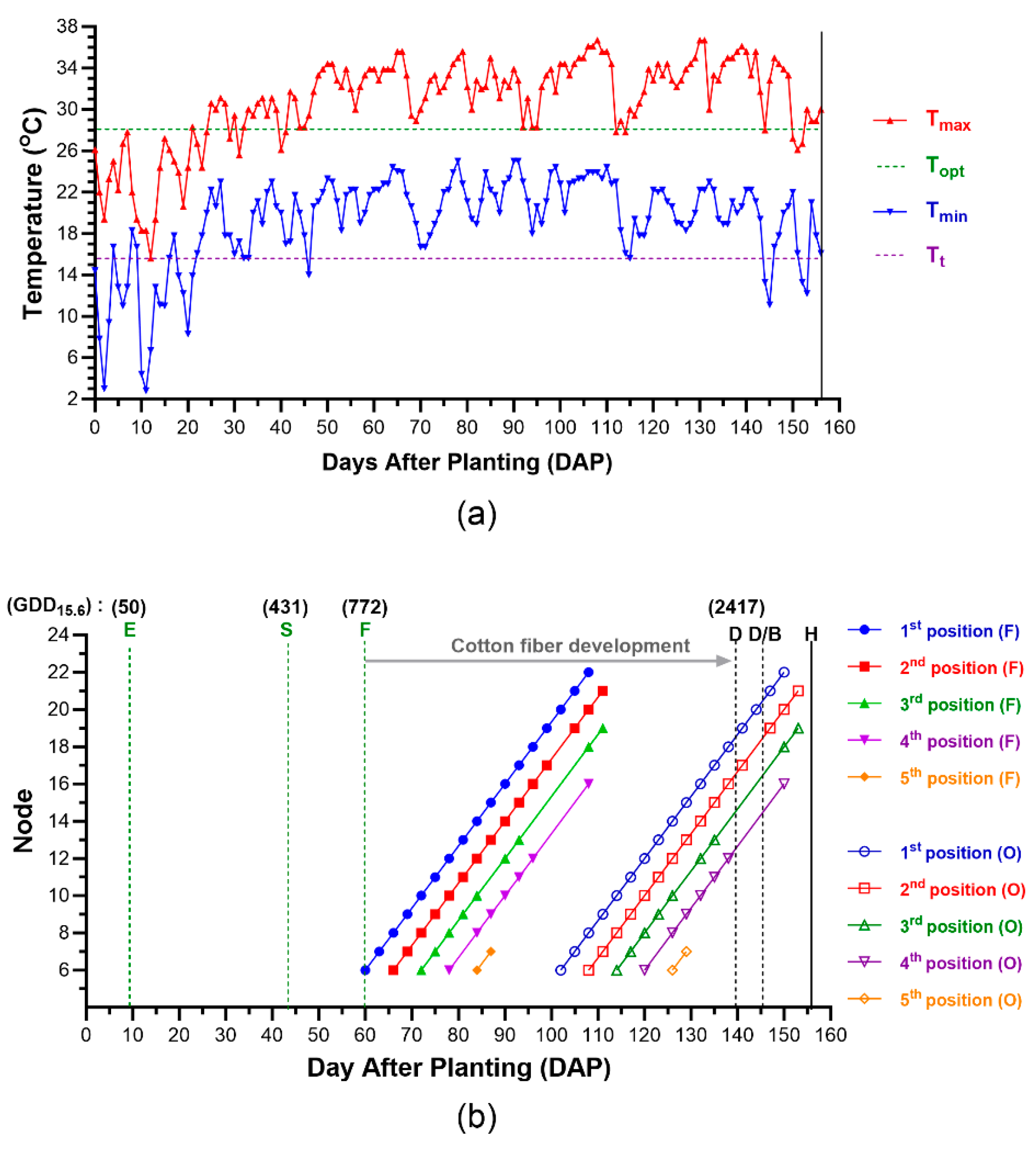 Sensors 24 02888 g002