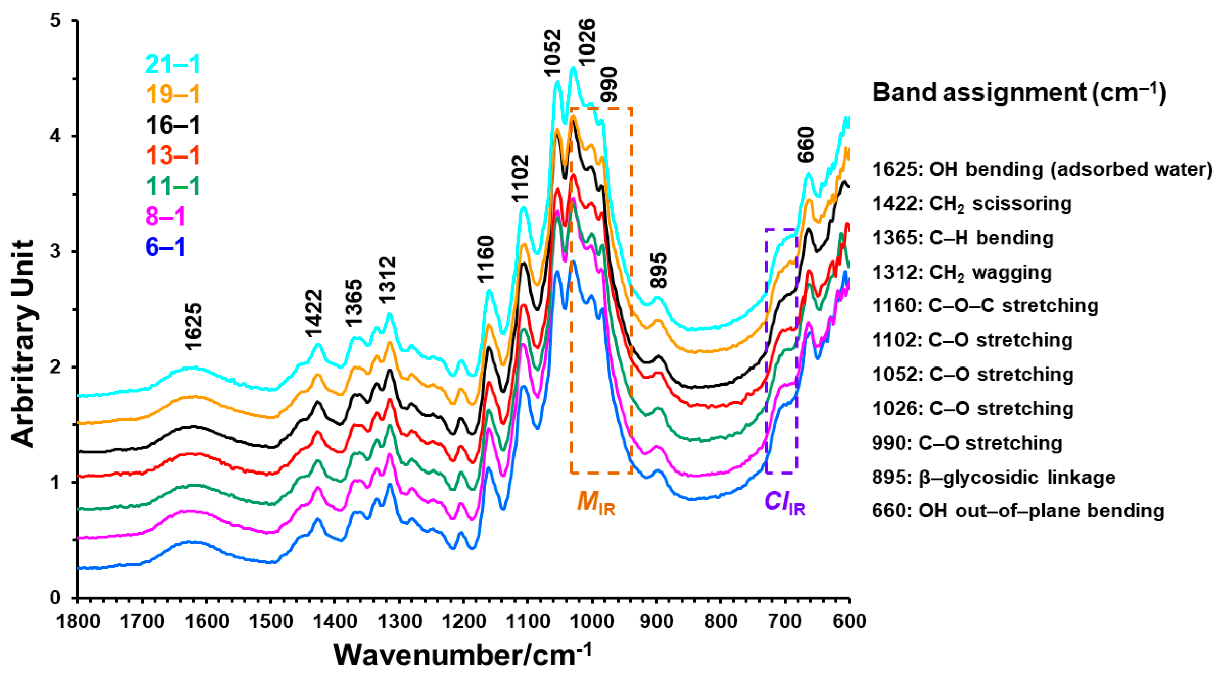 Sensors 24 02888 g003