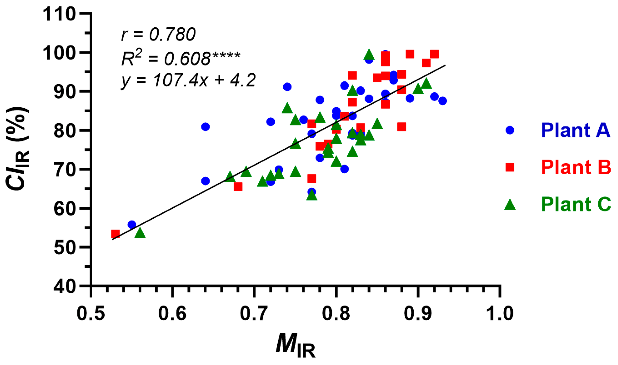 Sensors 24 02888 g006