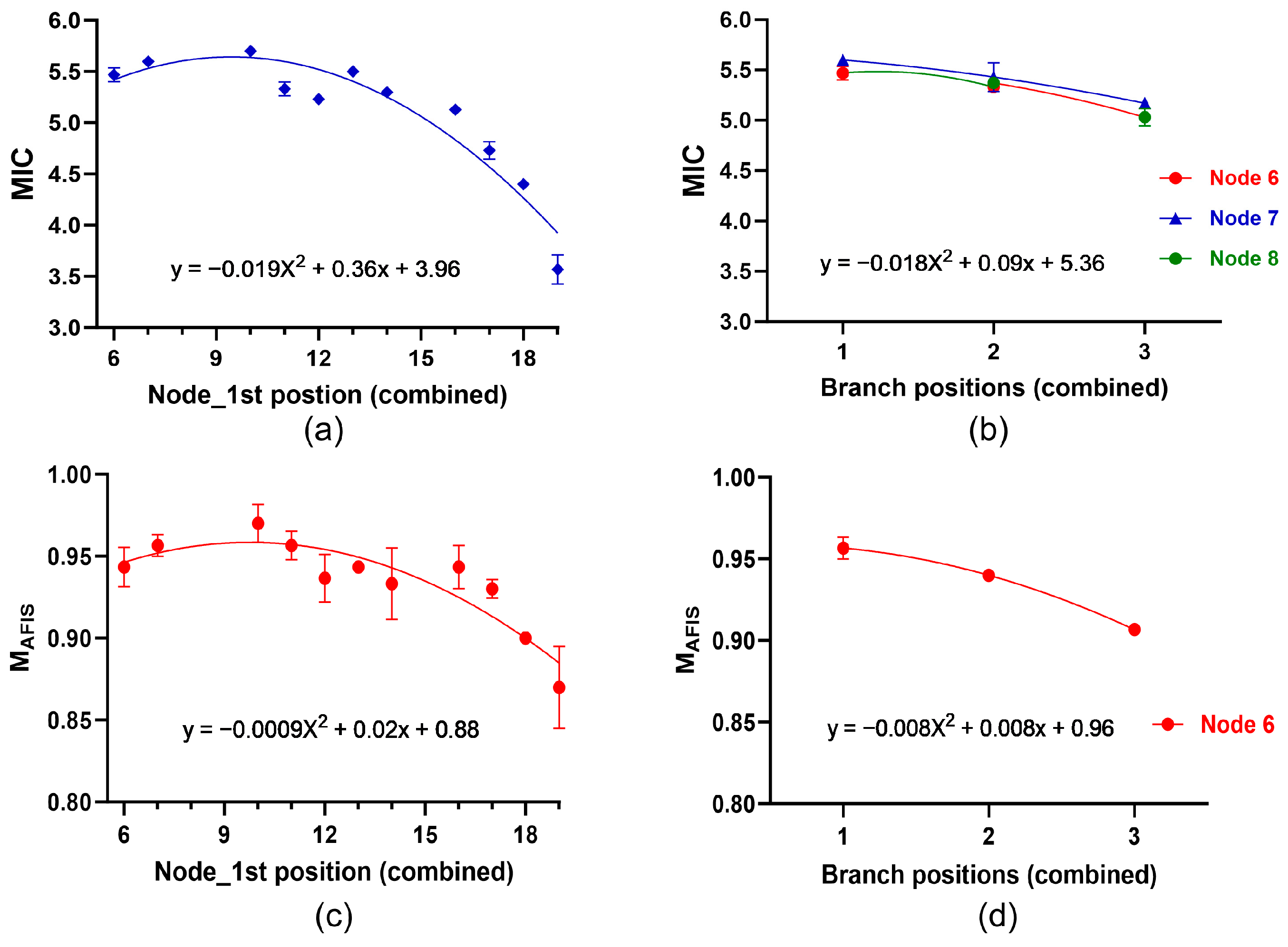 Sensors 24 02888 g007