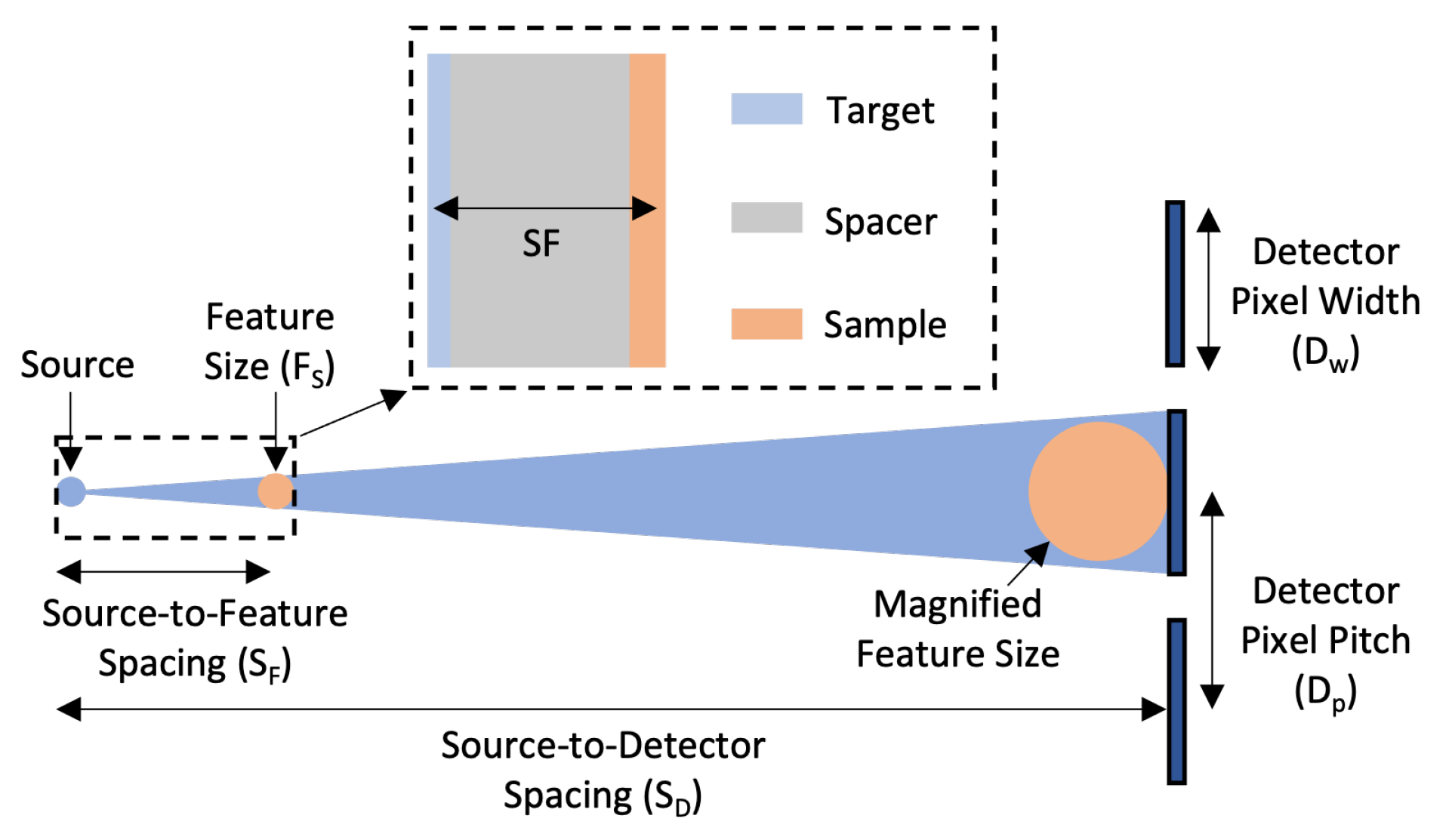 Sensors 24 02890 g004 Sensors 24 02890 g004