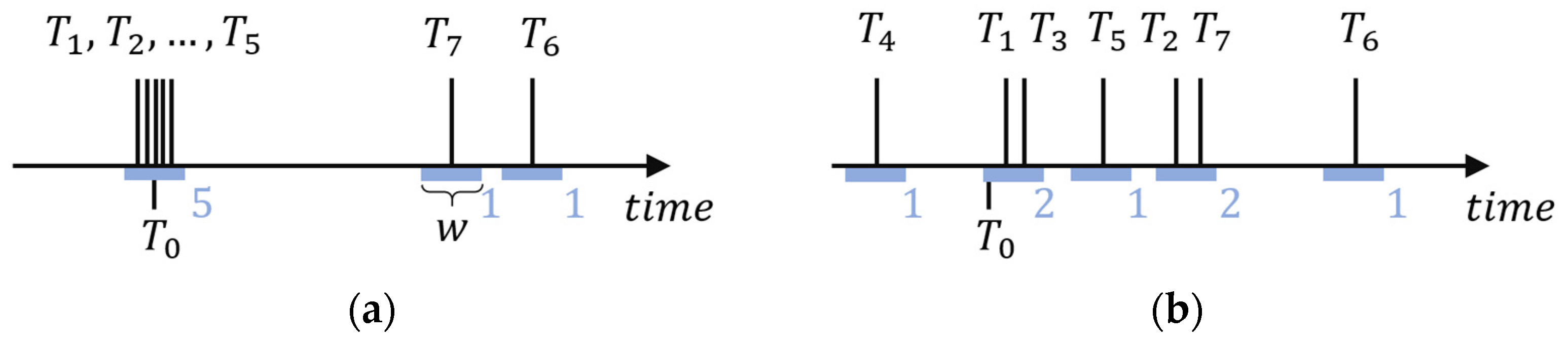 Sensors 24 02891 g002