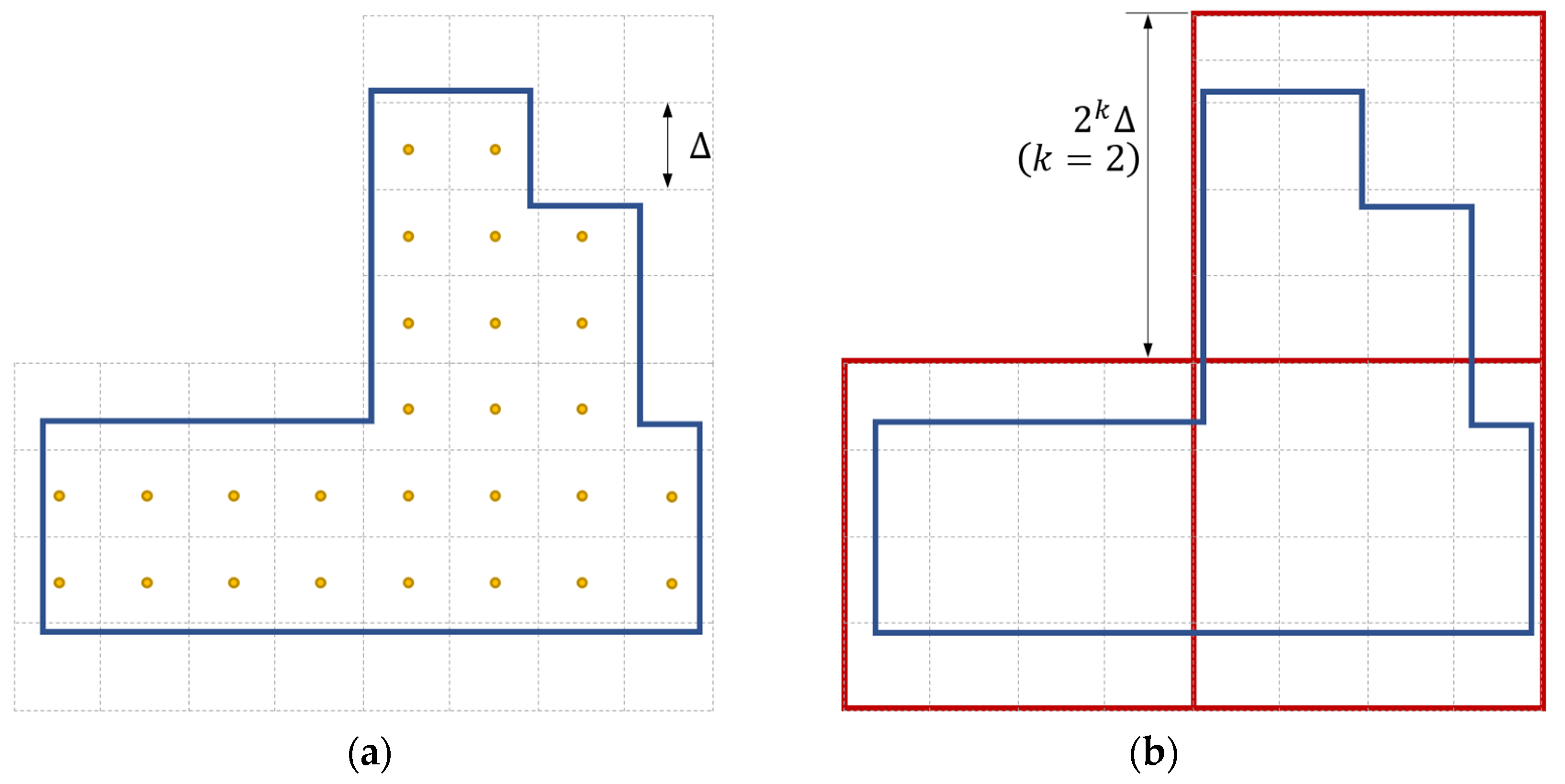 Sensors 24 02891 g003