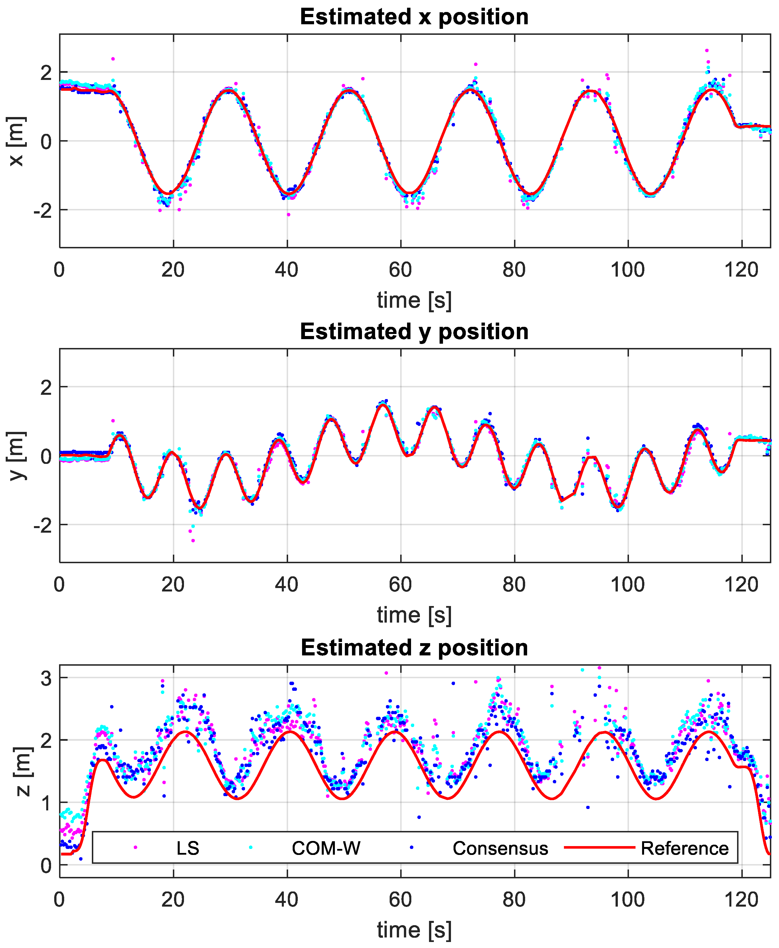 Sensors 24 02891 g011
