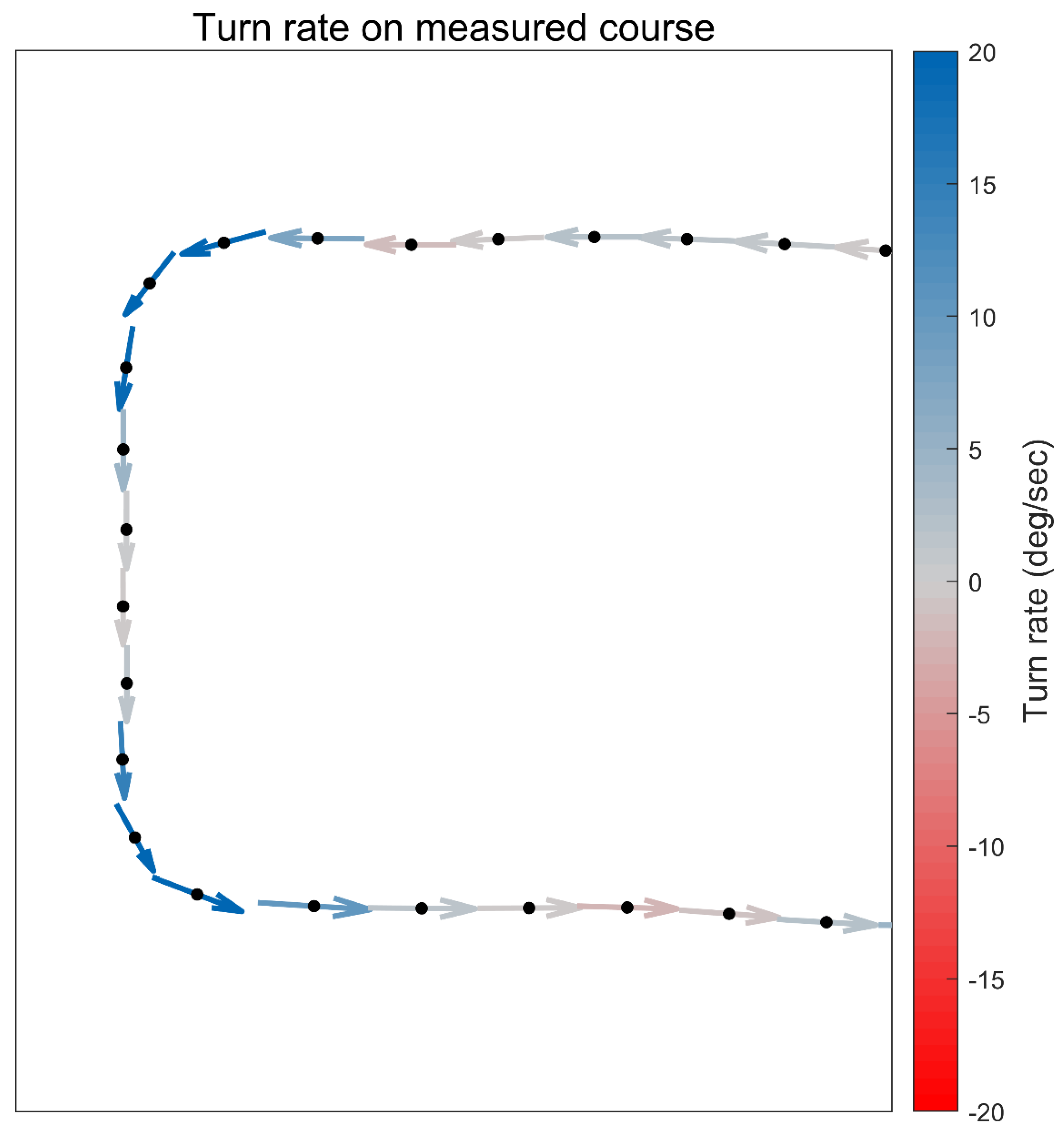 Sensors 24 02892 g002