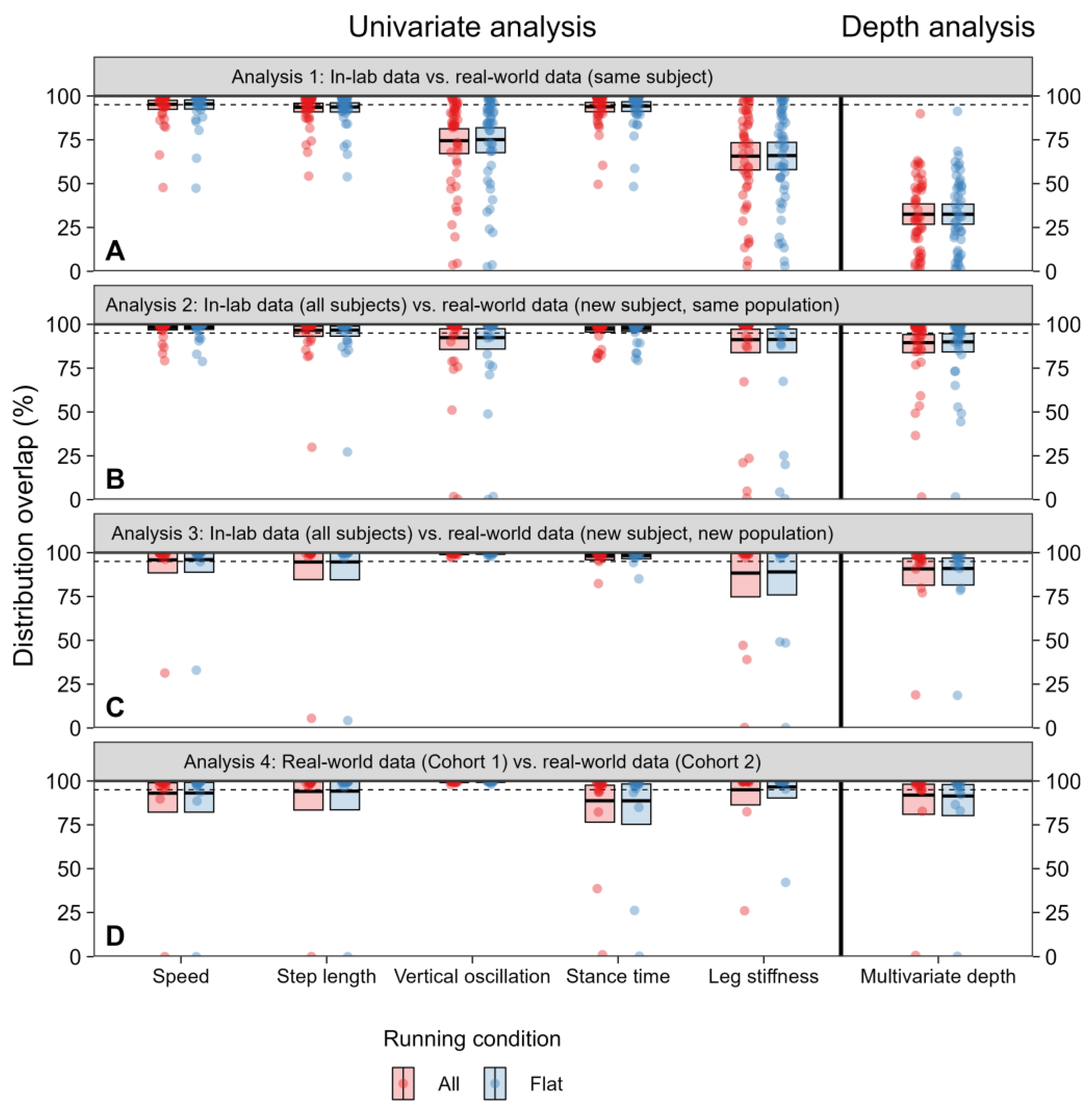Sensors 24 02892 g006
