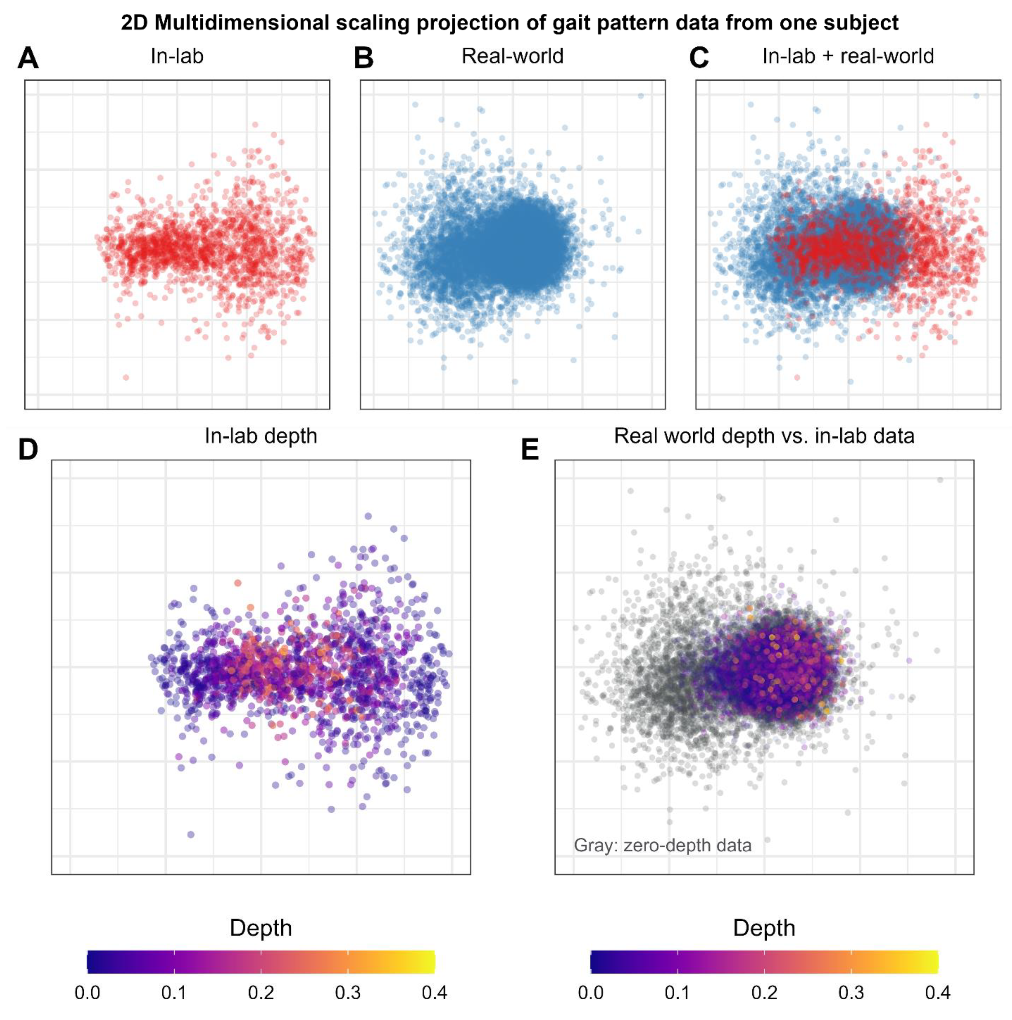 Sensors 24 02892 g008