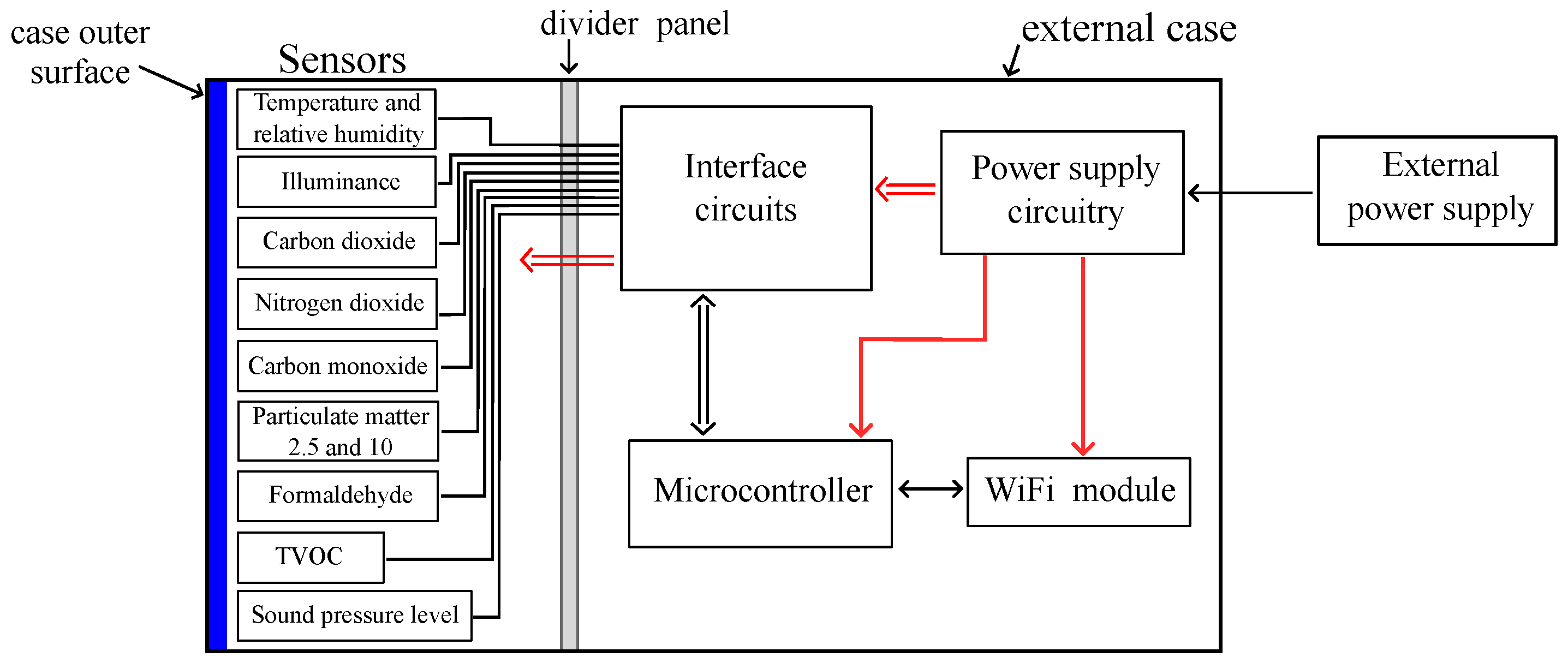 Sensors 24 02893 g001